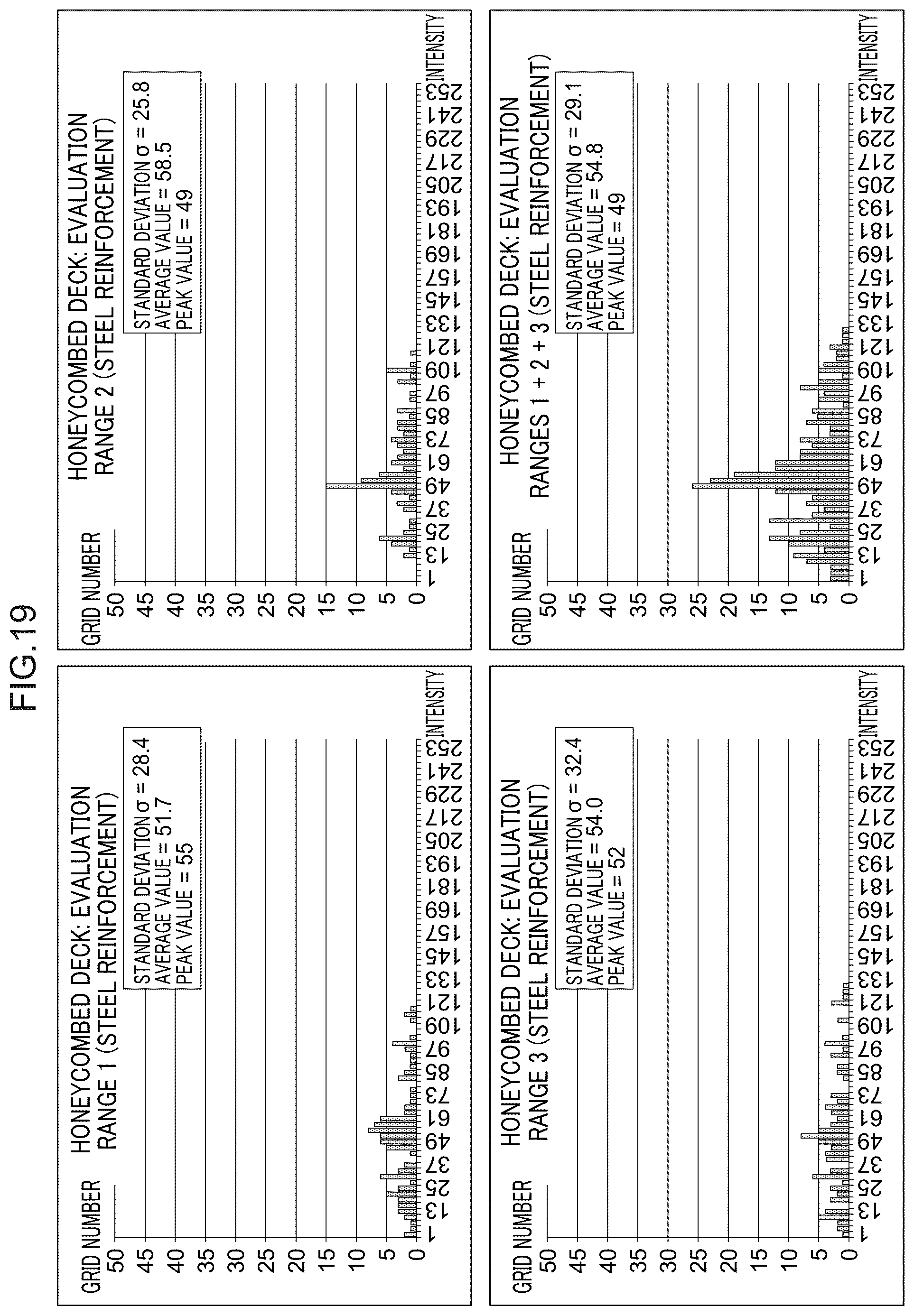 Patent US12315134 Figure 19 – Reinforced concrete structure evaluating device, method, and program