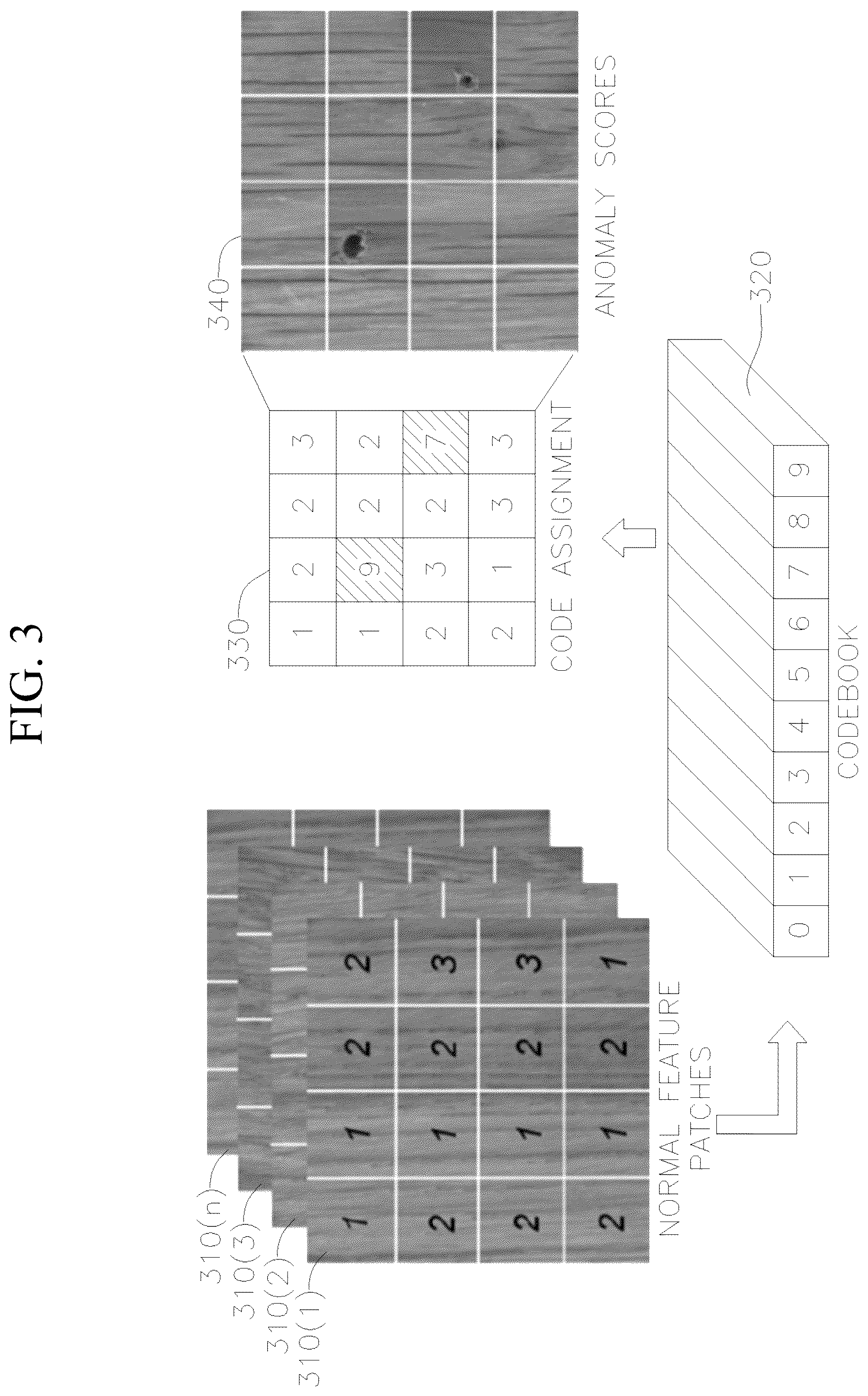 Patent US12315136 Figure 5 – Vector quantized auto-encoder codebook learning for manufacturing display extreme minor defects detection