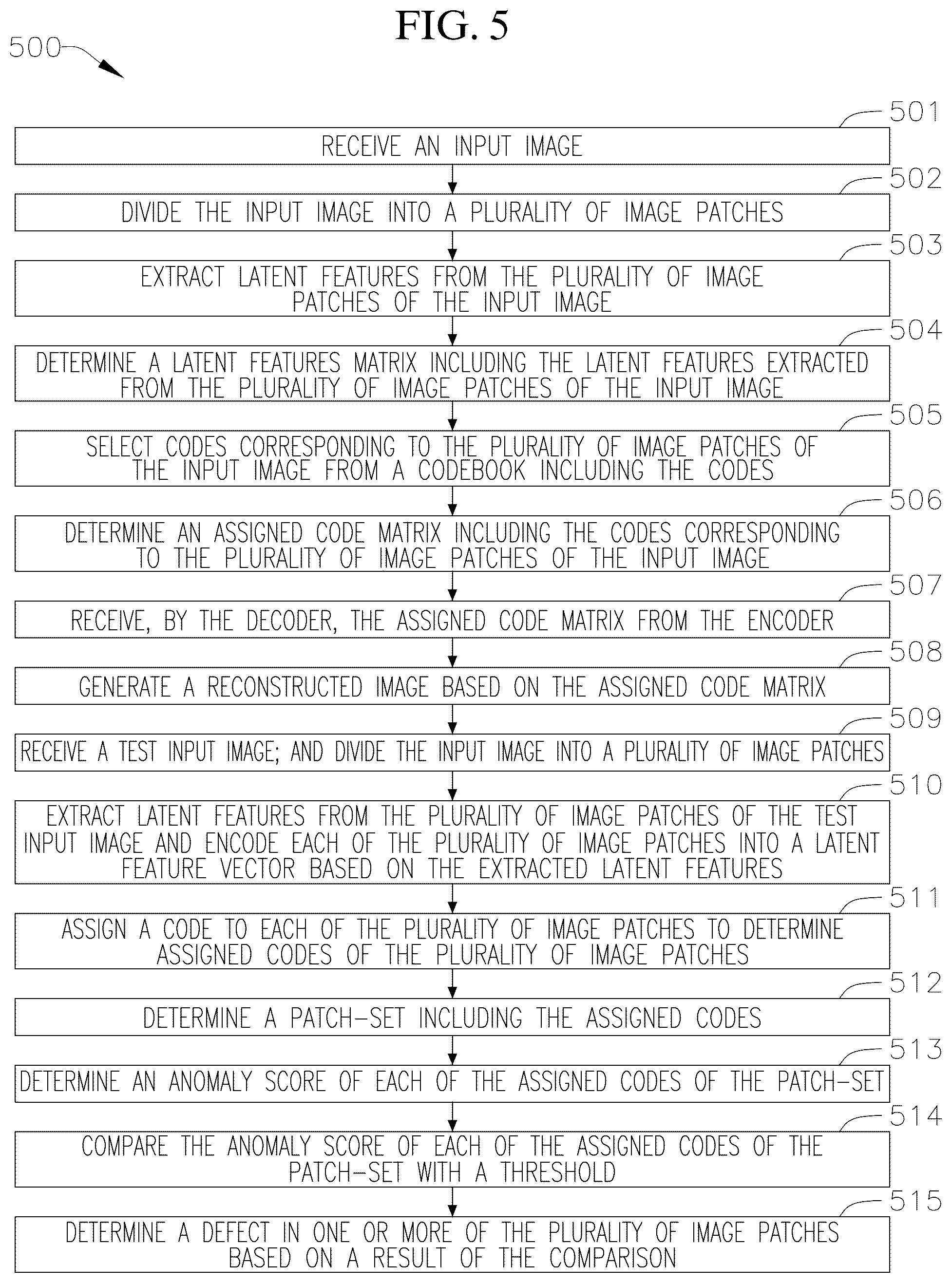 Patent US12315136 Figure 7 – Vector quantized auto-encoder codebook learning for manufacturing display extreme minor defects detection