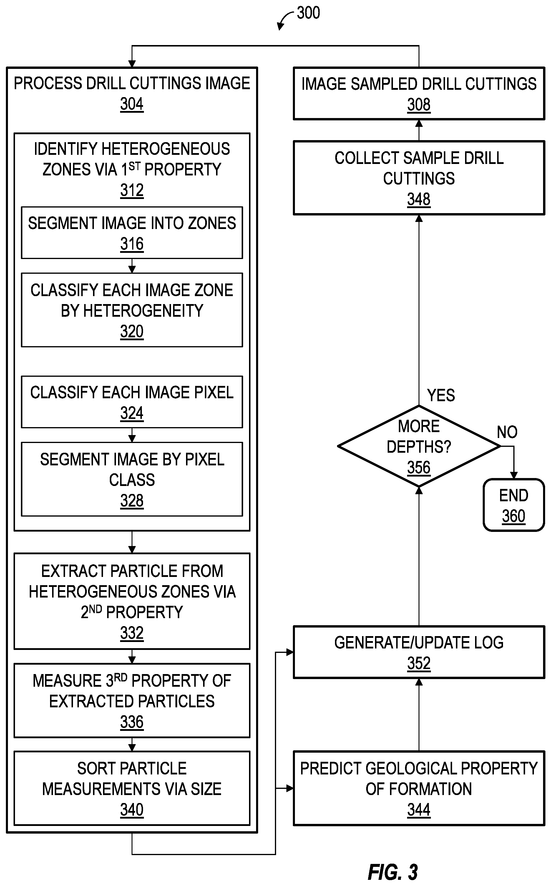 Patent US12315137 Figure 3 – Cuttings imaging for determining geological properties
