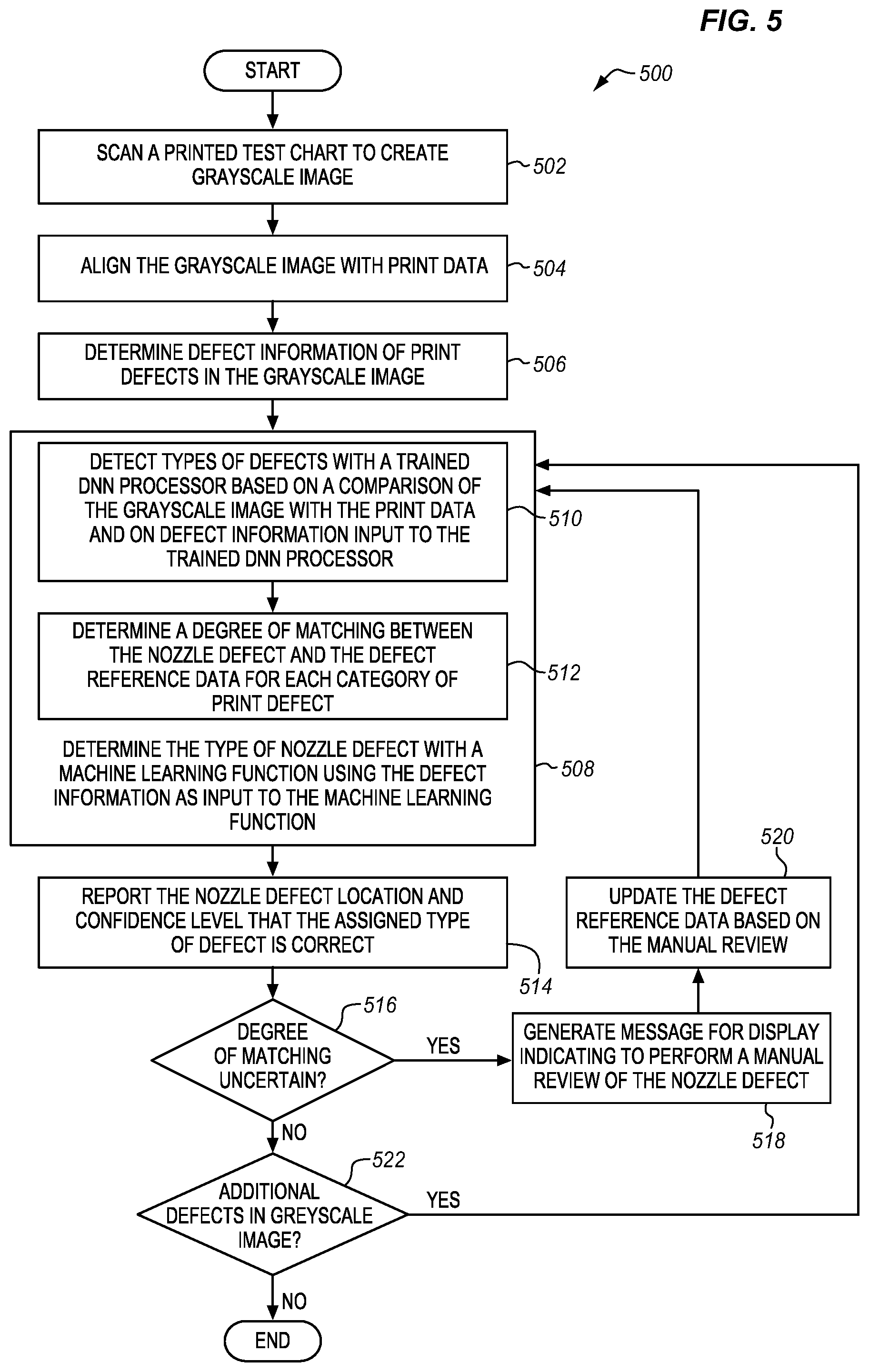 Patent US12315139 Figure 5 – Enhanced print defect detection