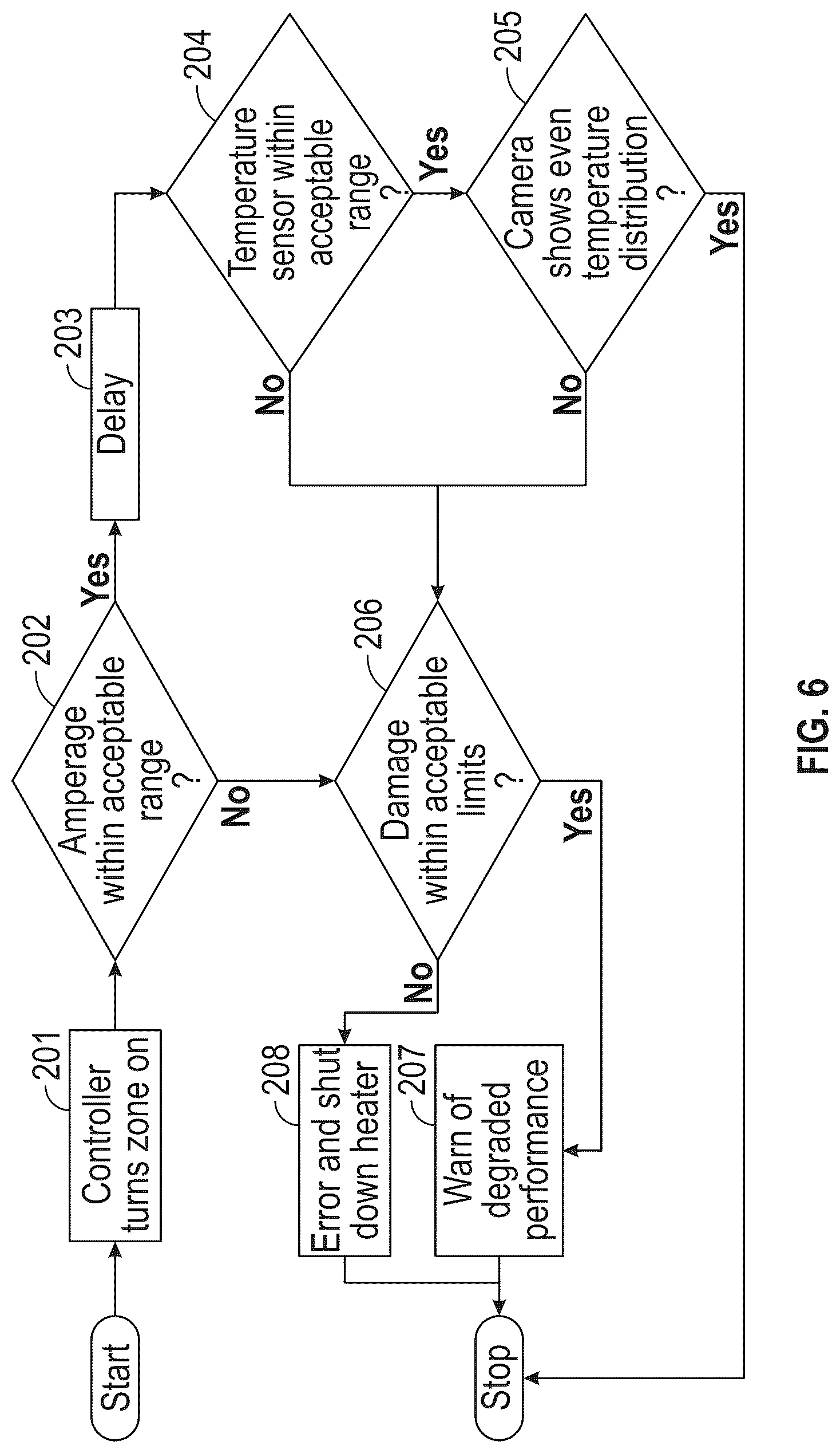 Patent US12315140 Figure 6 – System for detecting heater failure by thermal image