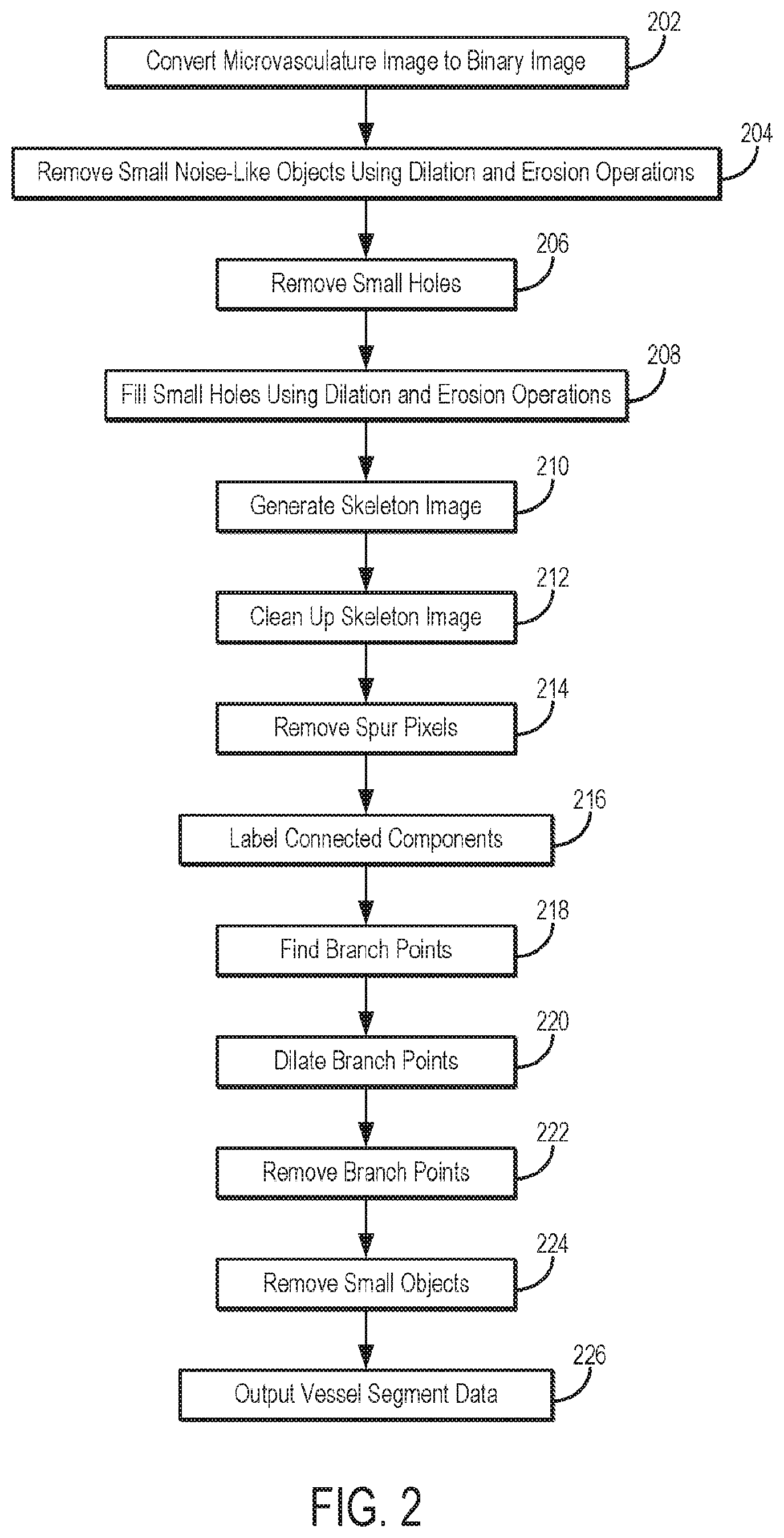 Patent US12315141 Figure 2 – Systems and methods for quantifying vessel features in ultrasound doppler images