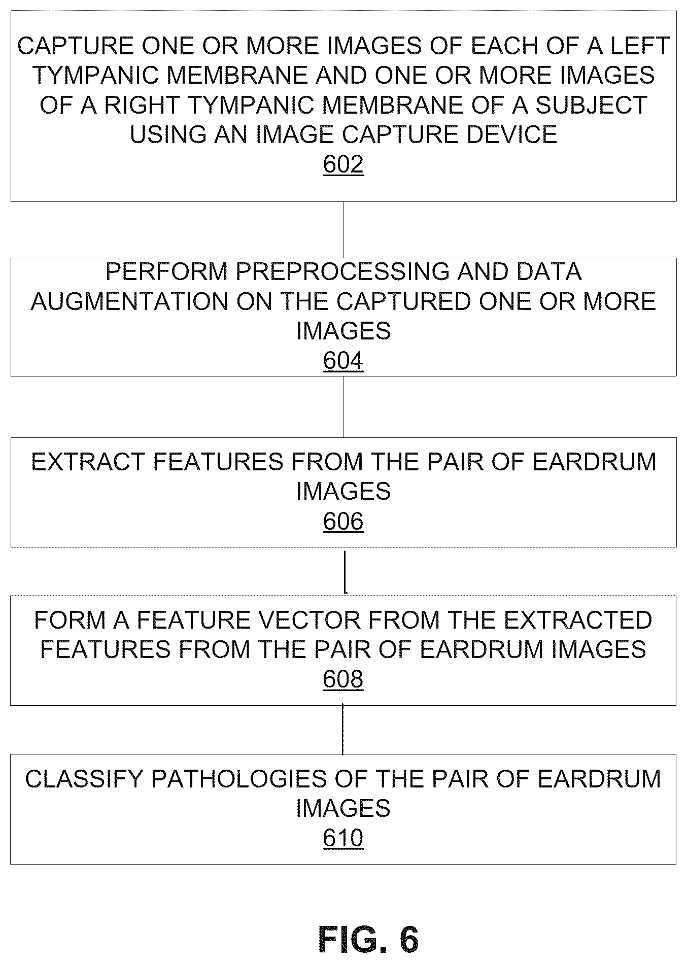 Patent US12315143 Figure 7 – System and method of using right and left eardrum otoscopy images for automated otoscopy image analysis to diagnose ear pathology