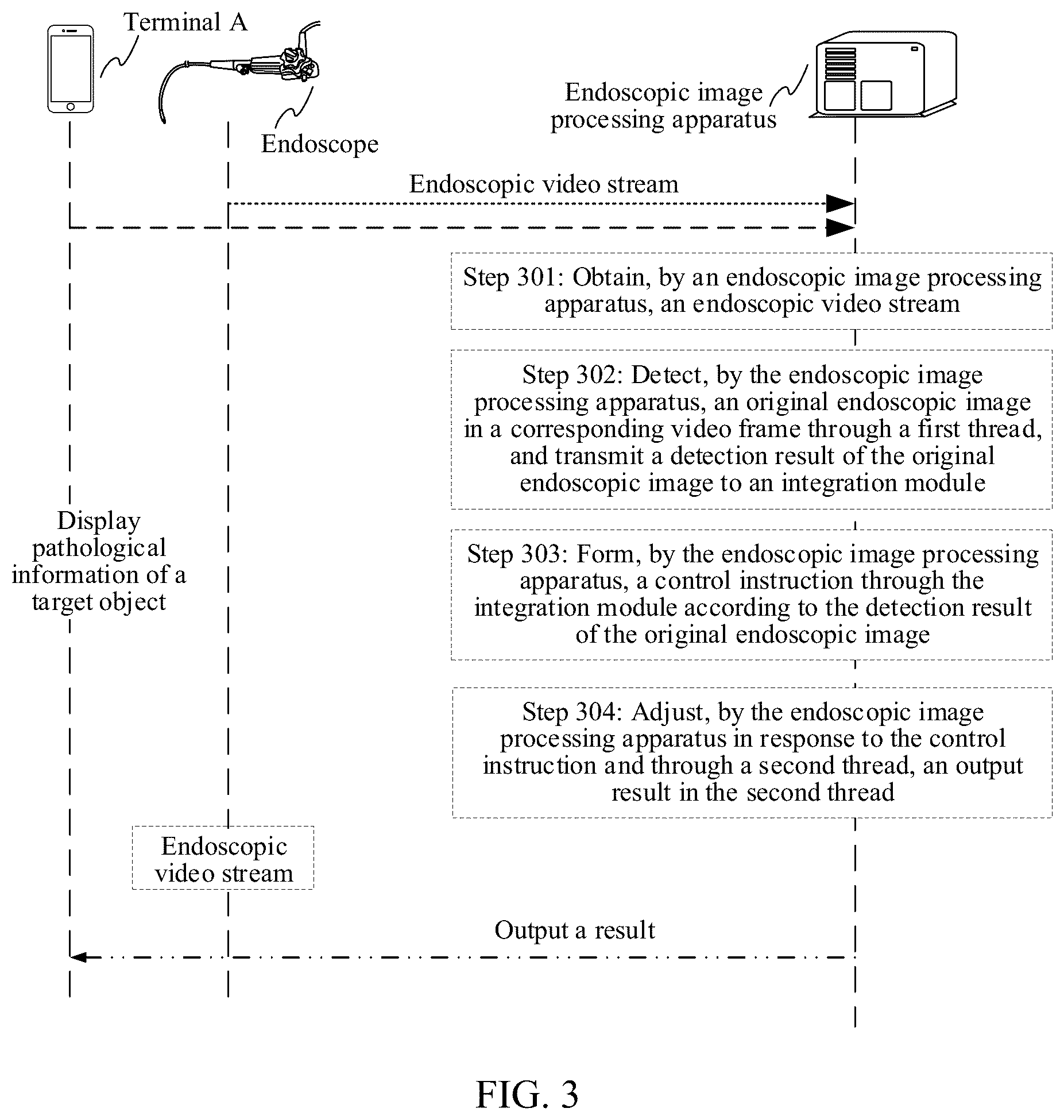 Patent US12315144 Figure 3 – Endoscopic image processing method and apparatus, electronic device, and storage medium