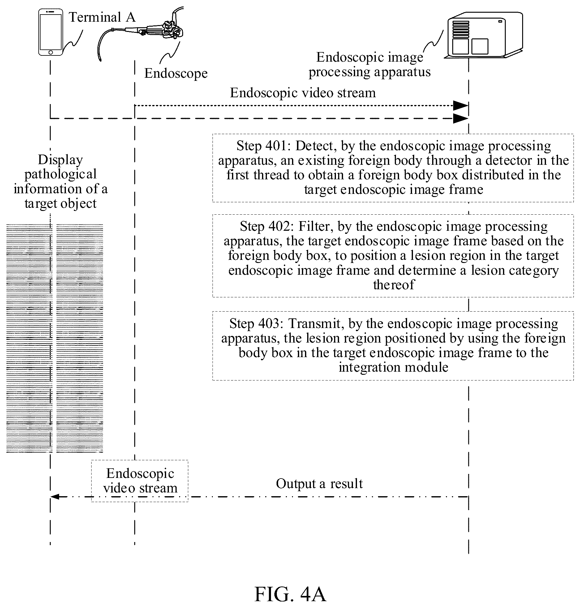 Patent US12315144 Figure 4 – Endoscopic image processing method and apparatus, electronic device, and storage medium