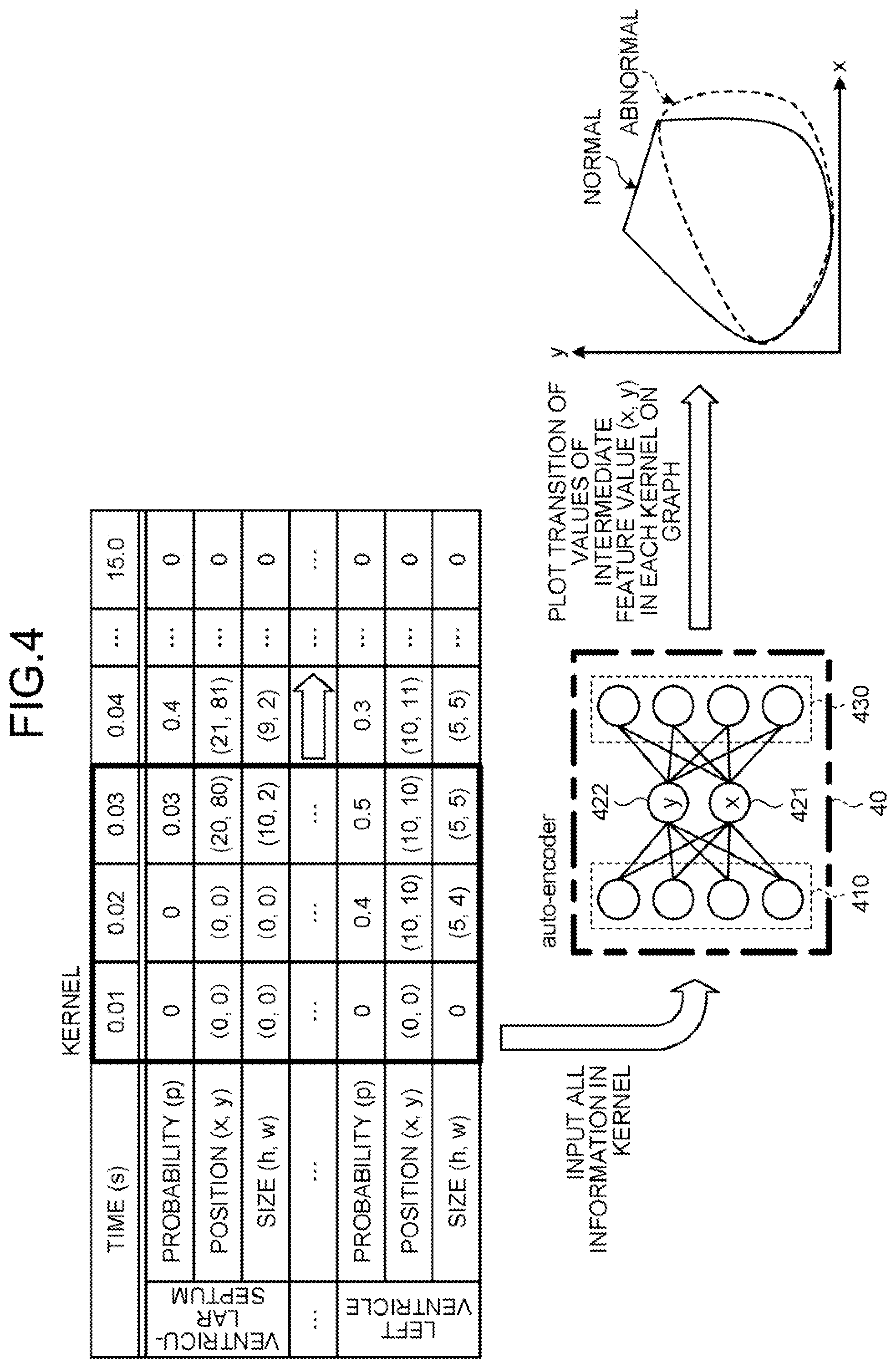 Patent US12315146 Figure 4 – Calculation method, calculation device, and computer-readable recording medium