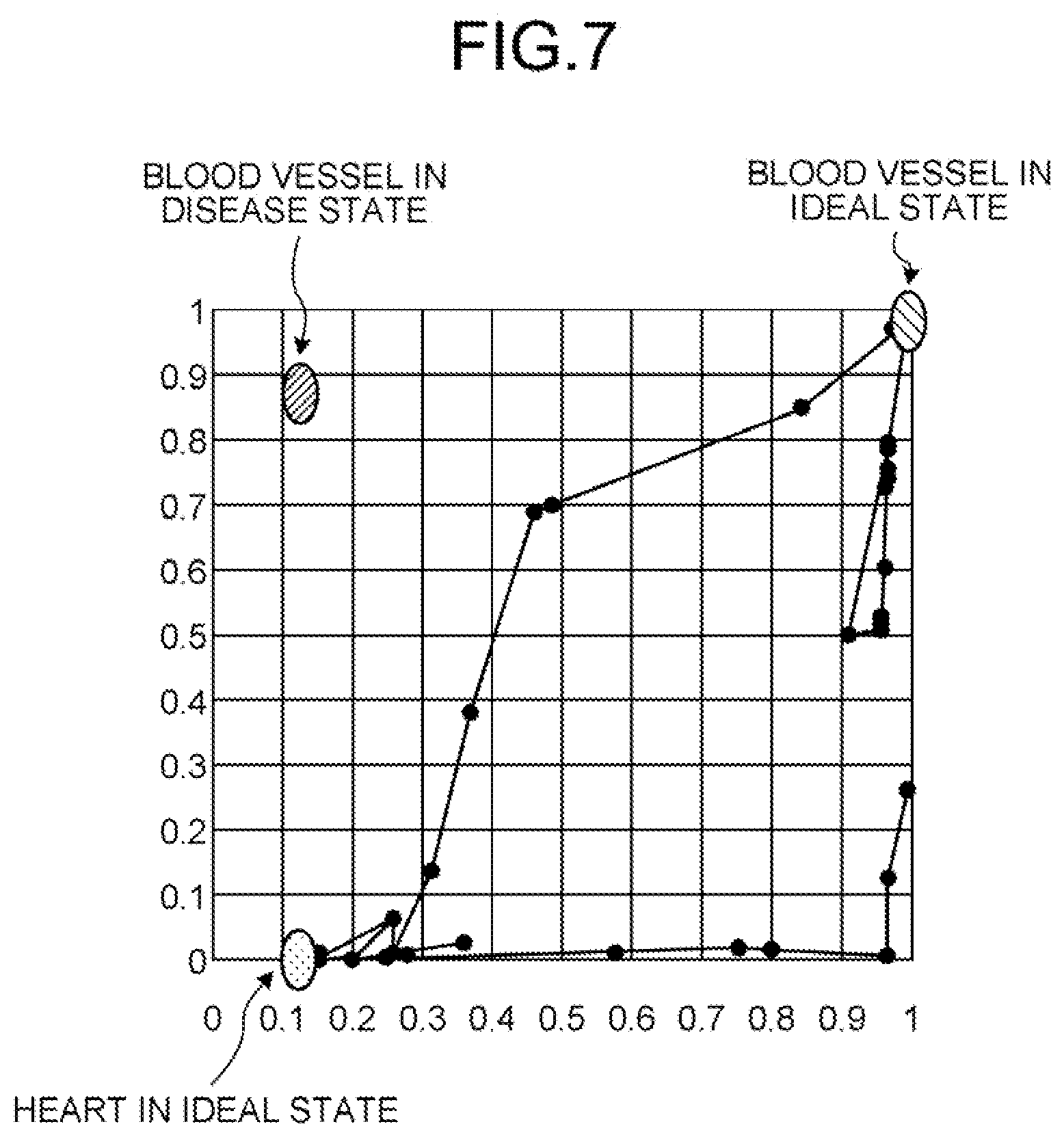 Patent US12315146 Figure 7 – Calculation method, calculation device, and computer-readable recording medium