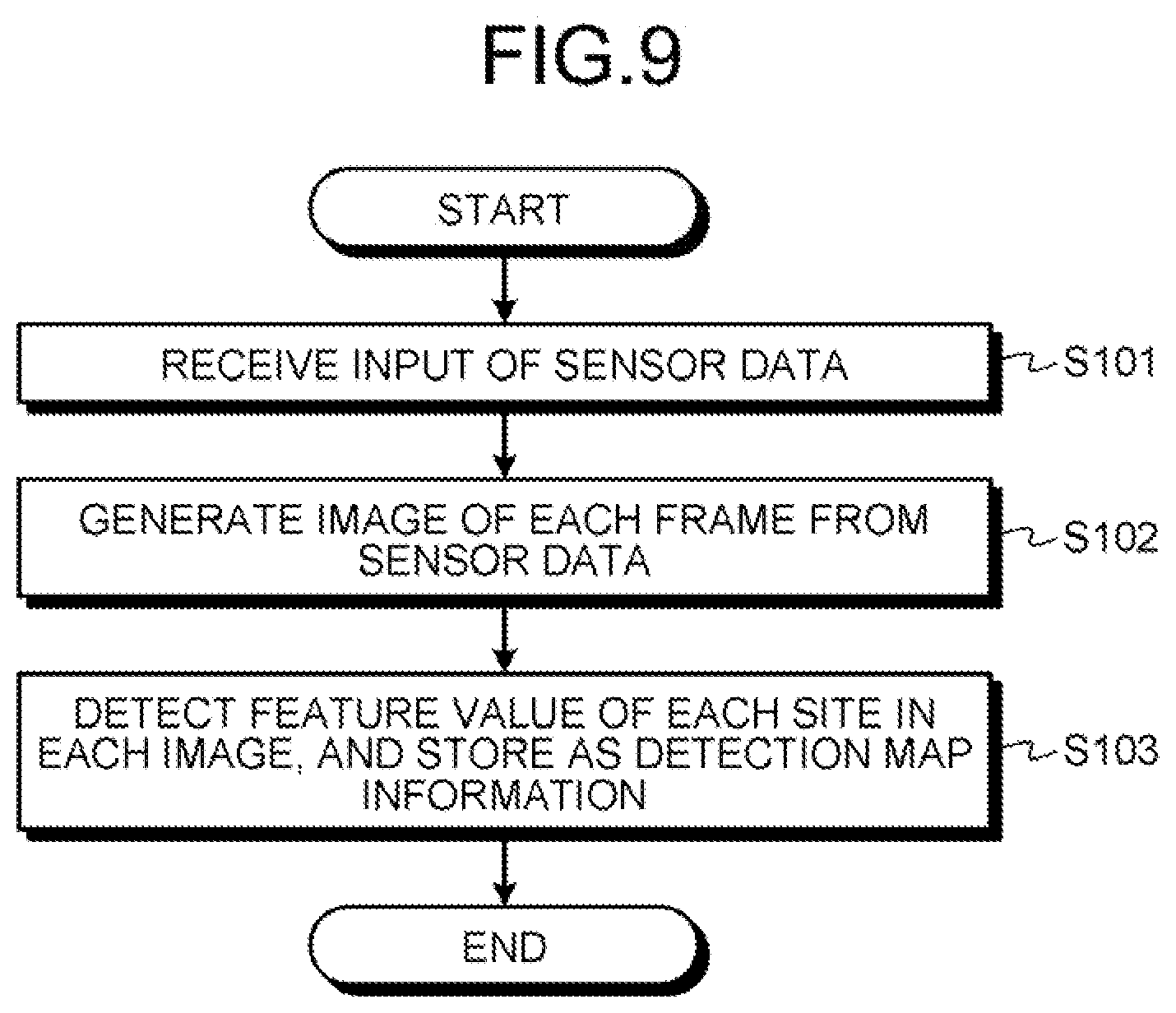 Patent US12315146 Figure 9 – Calculation method, calculation device, and computer-readable recording medium