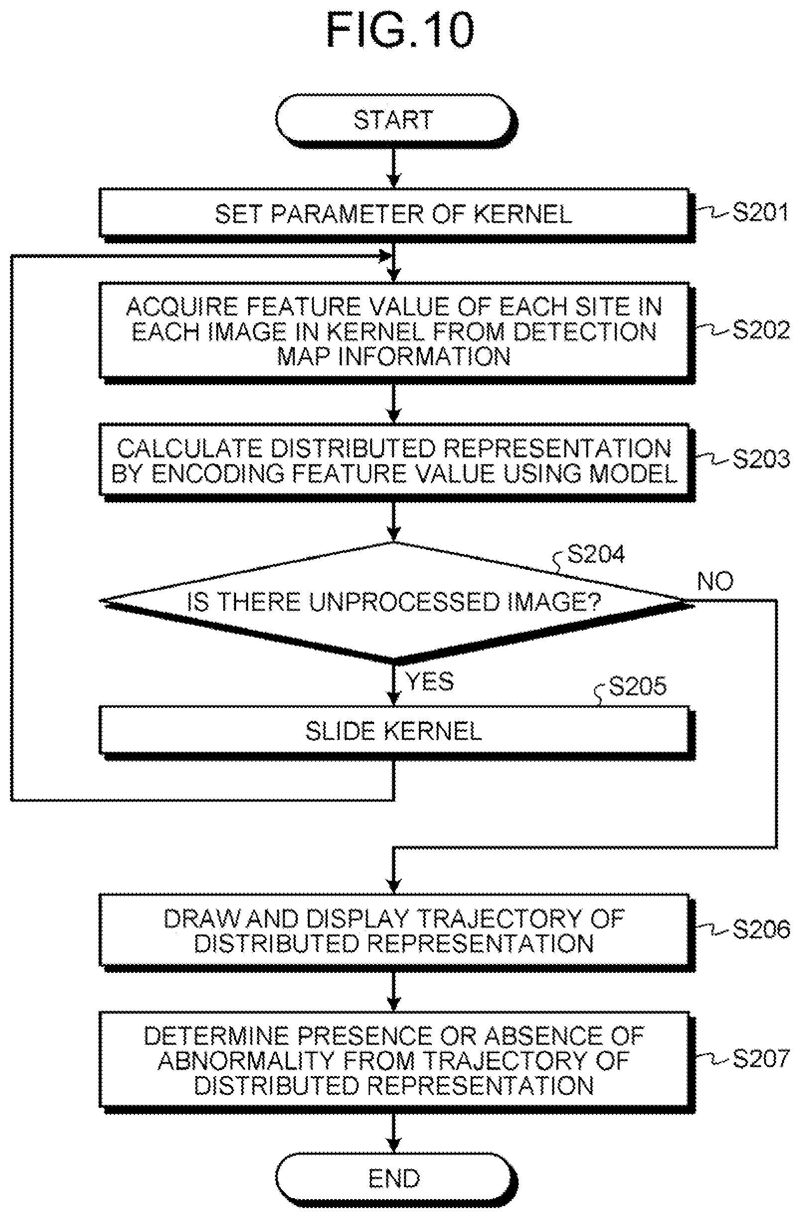 Patent US12315146 Figure 10 – Calculation method, calculation device, and computer-readable recording medium