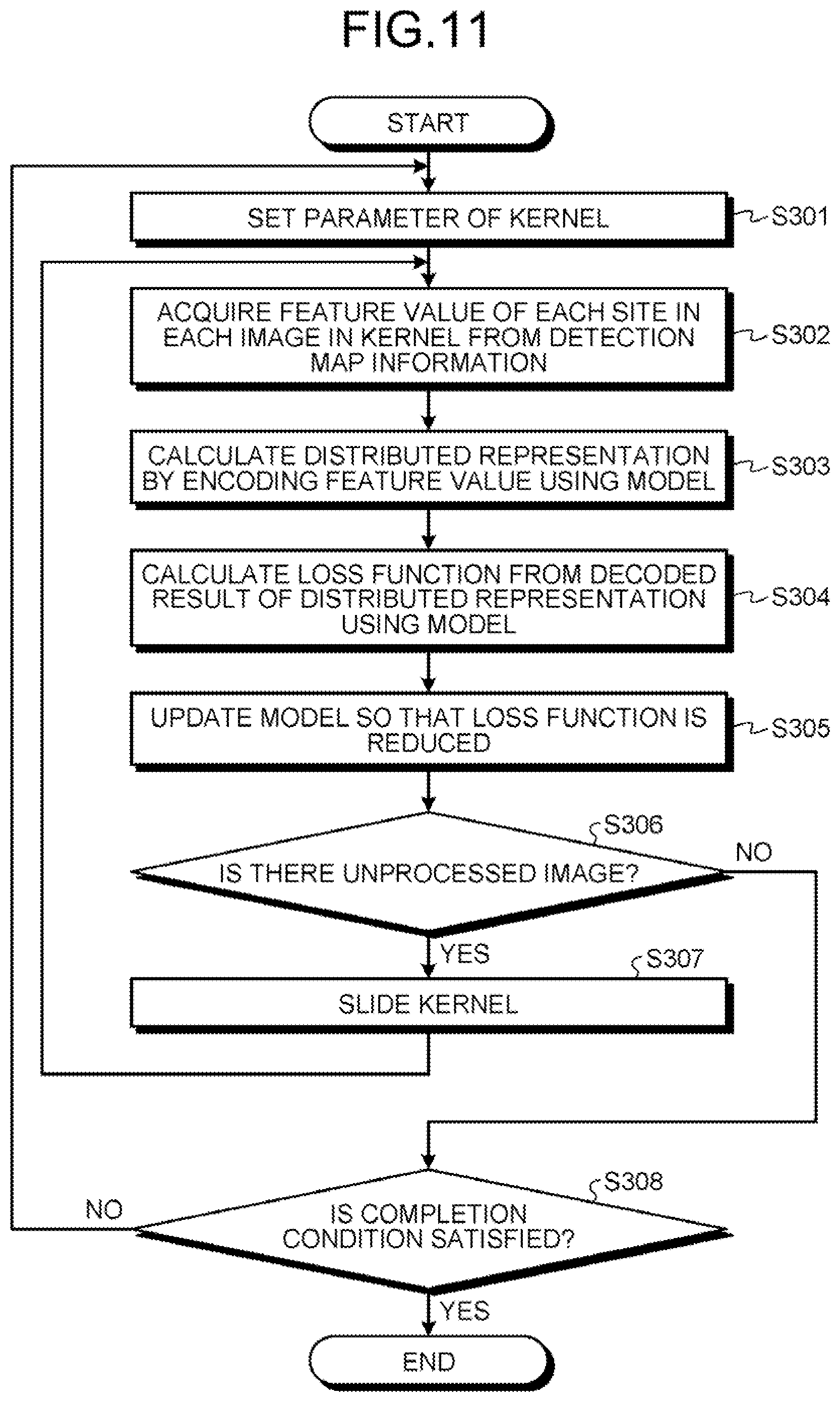 Patent US12315146 Figure 11 – Calculation method, calculation device, and computer-readable recording medium
