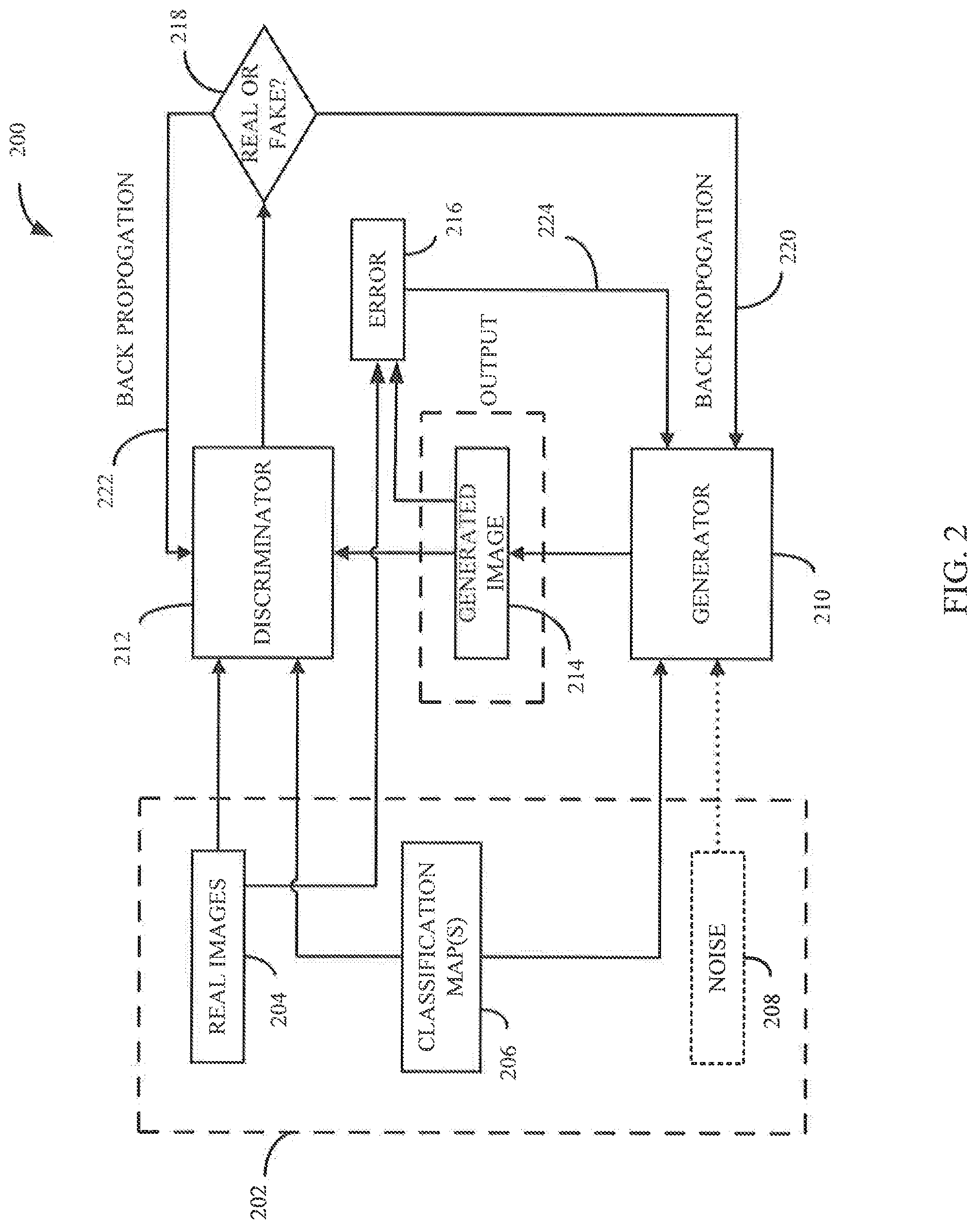 Patent US12315149 Figure 2 – Systems and methods for utilizing synthetic medical images generated using a neural network