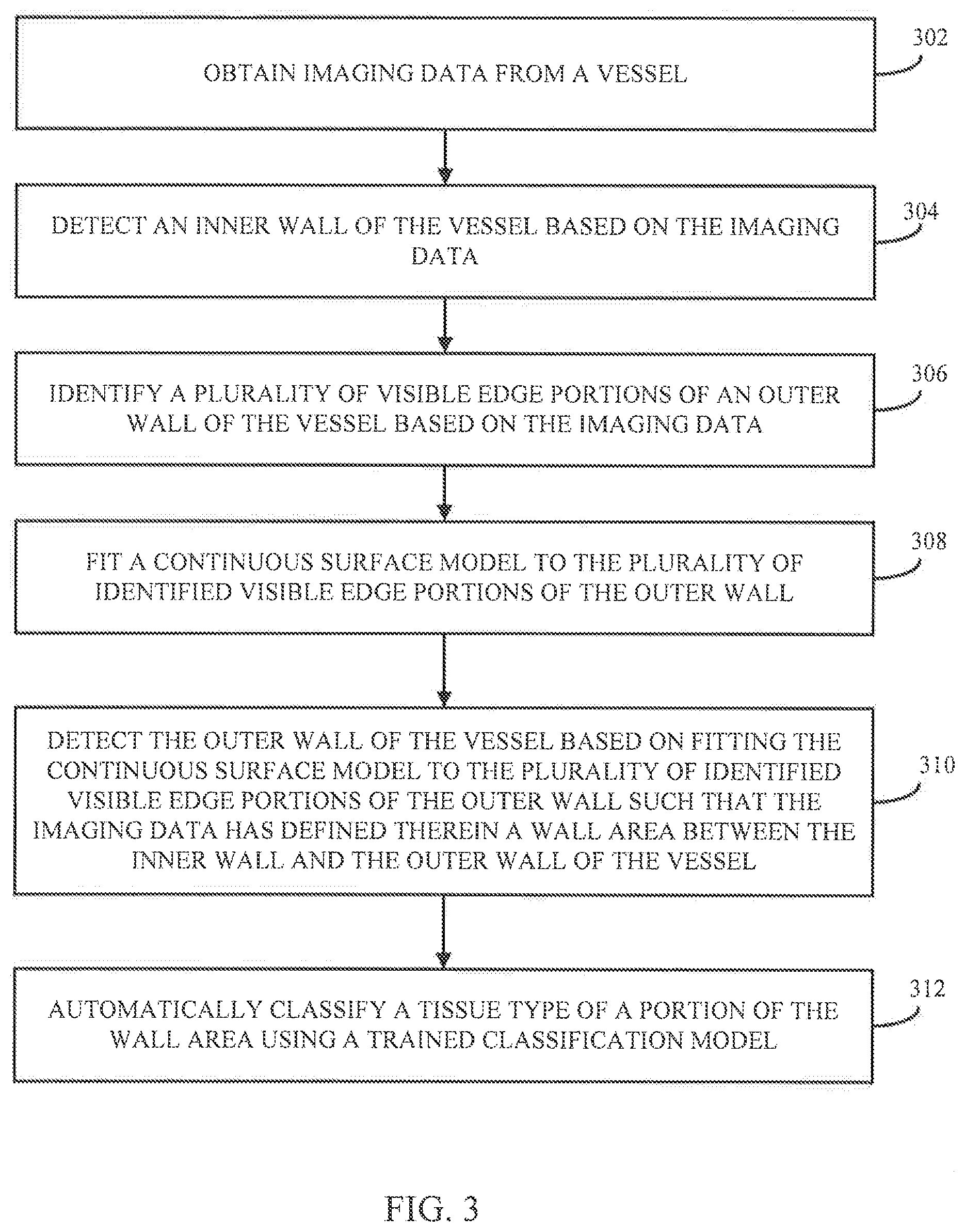 Patent US12315149 Figure 3 – Systems and methods for utilizing synthetic medical images generated using a neural network