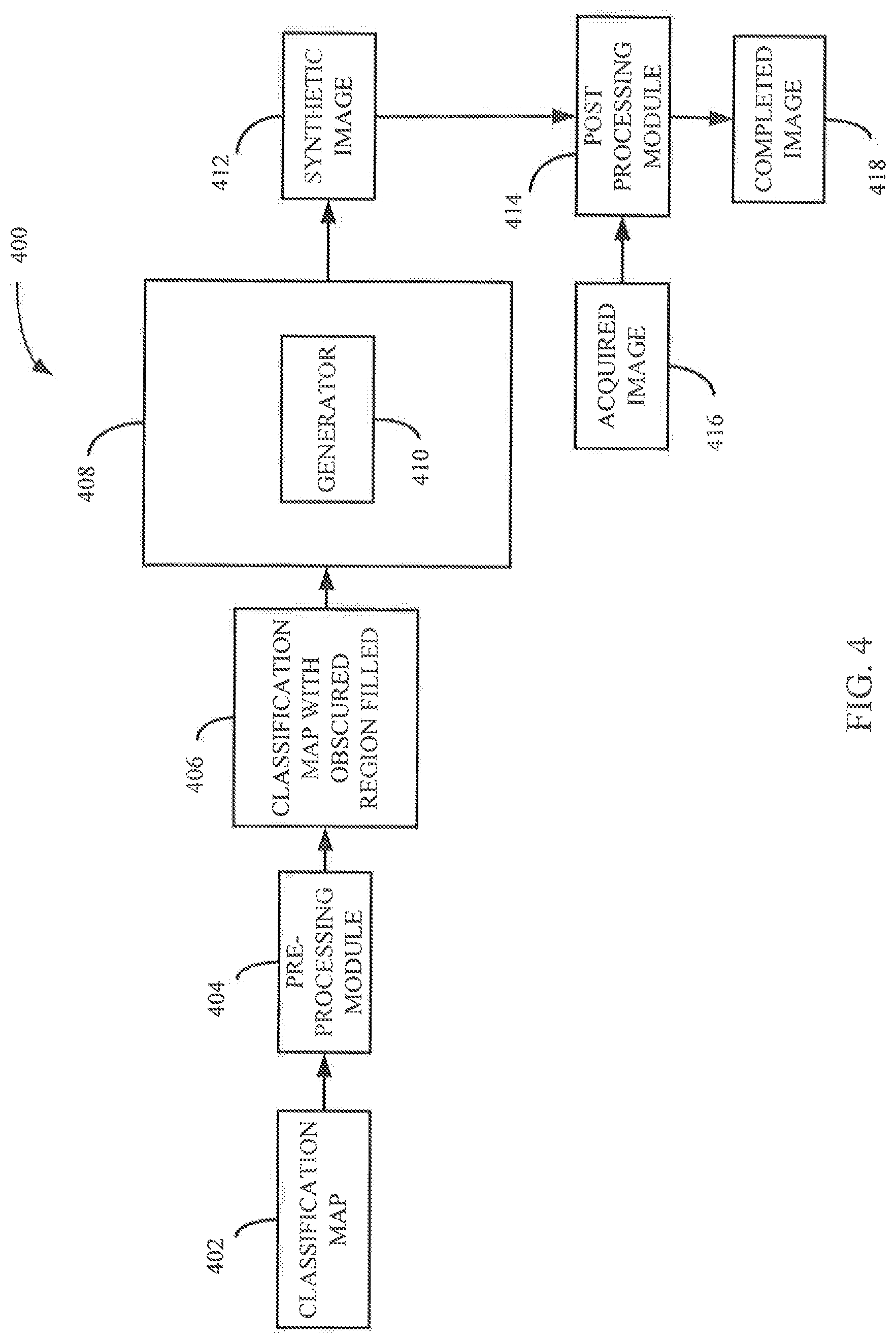 Patent US12315149 Figure 4 – Systems and methods for utilizing synthetic medical images generated using a neural network