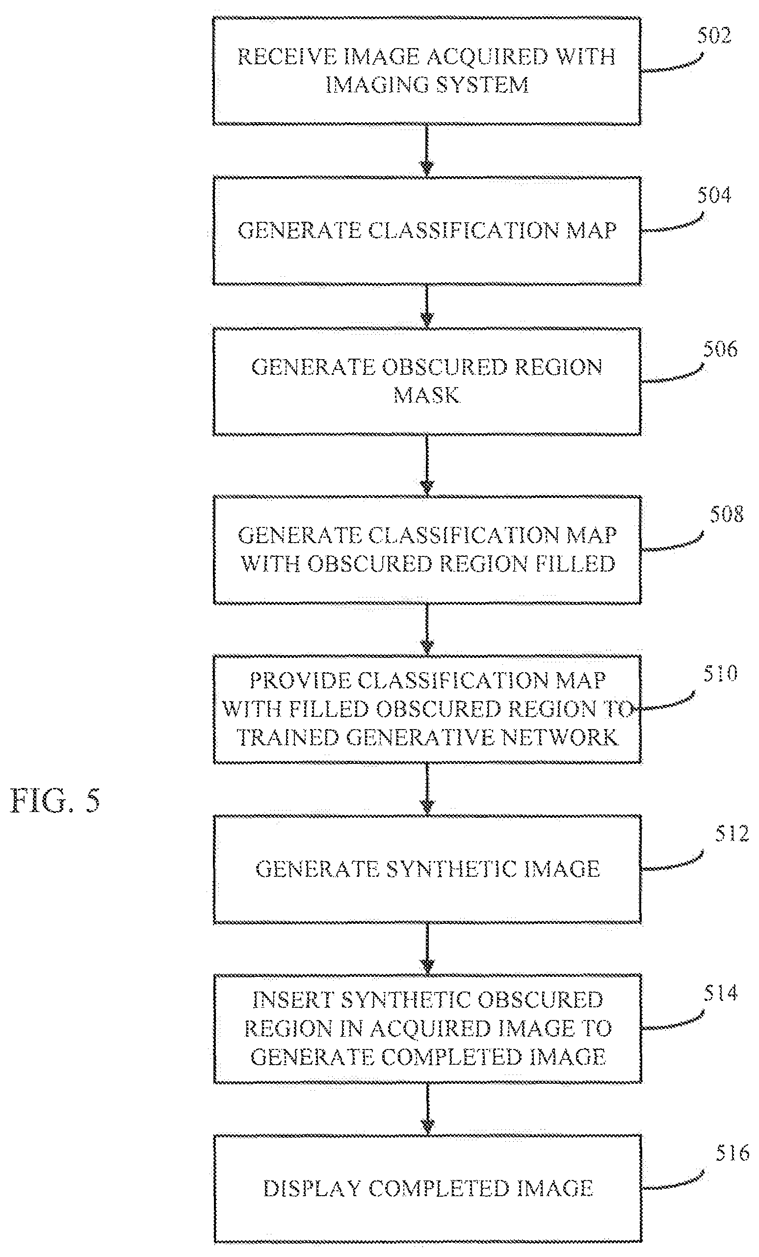Patent US12315149 Figure 5 – Systems and methods for utilizing synthetic medical images generated using a neural network