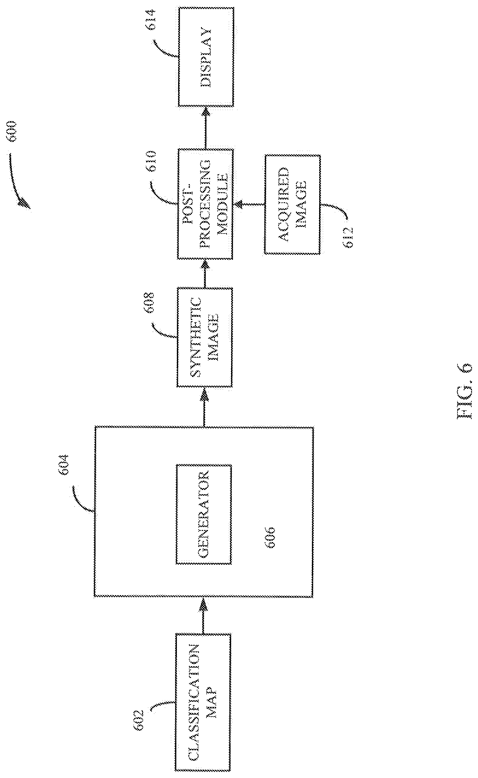 Patent US12315149 Figure 6 – Systems and methods for utilizing synthetic medical images generated using a neural network