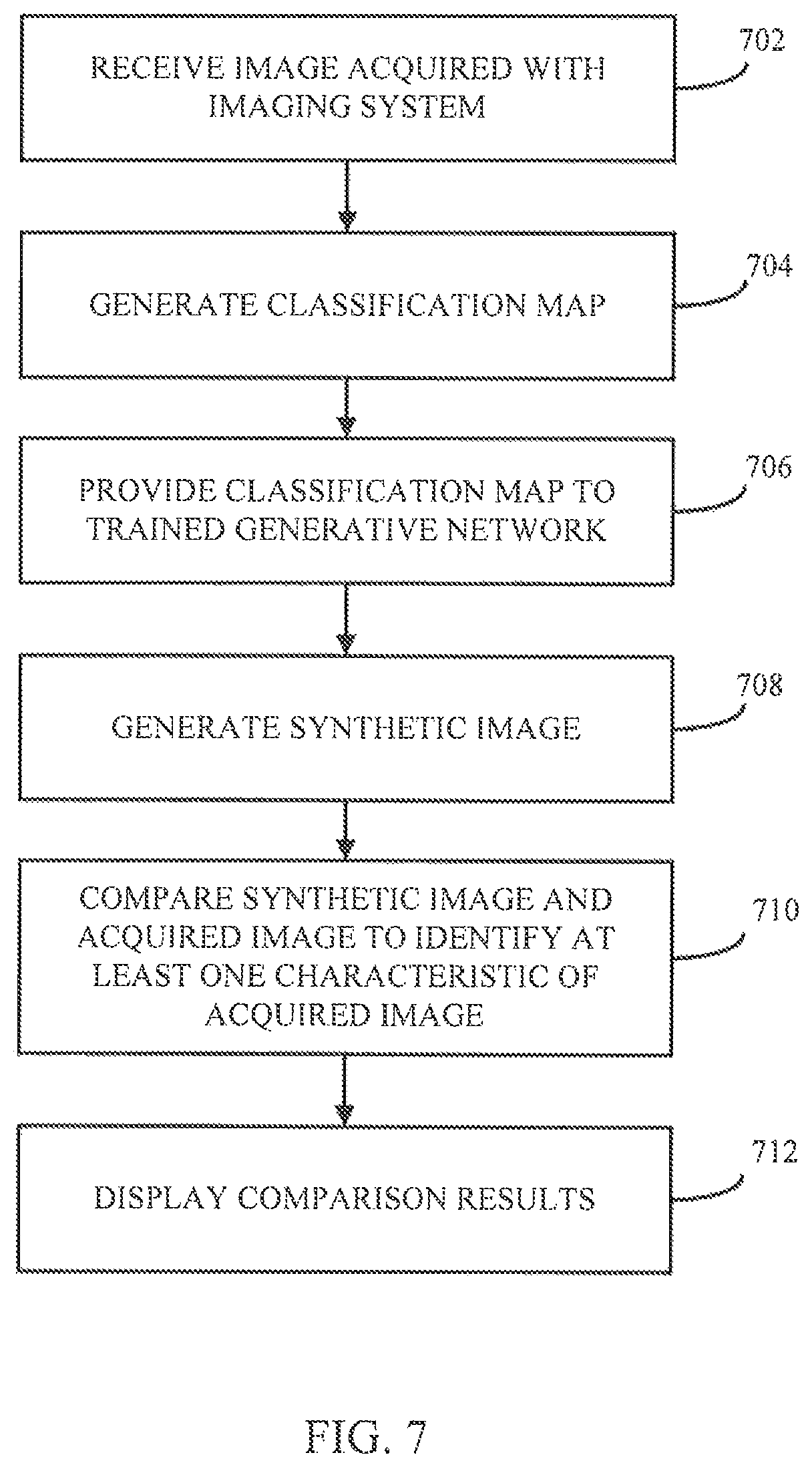 Patent US12315149 Figure 7 – Systems and methods for utilizing synthetic medical images generated using a neural network