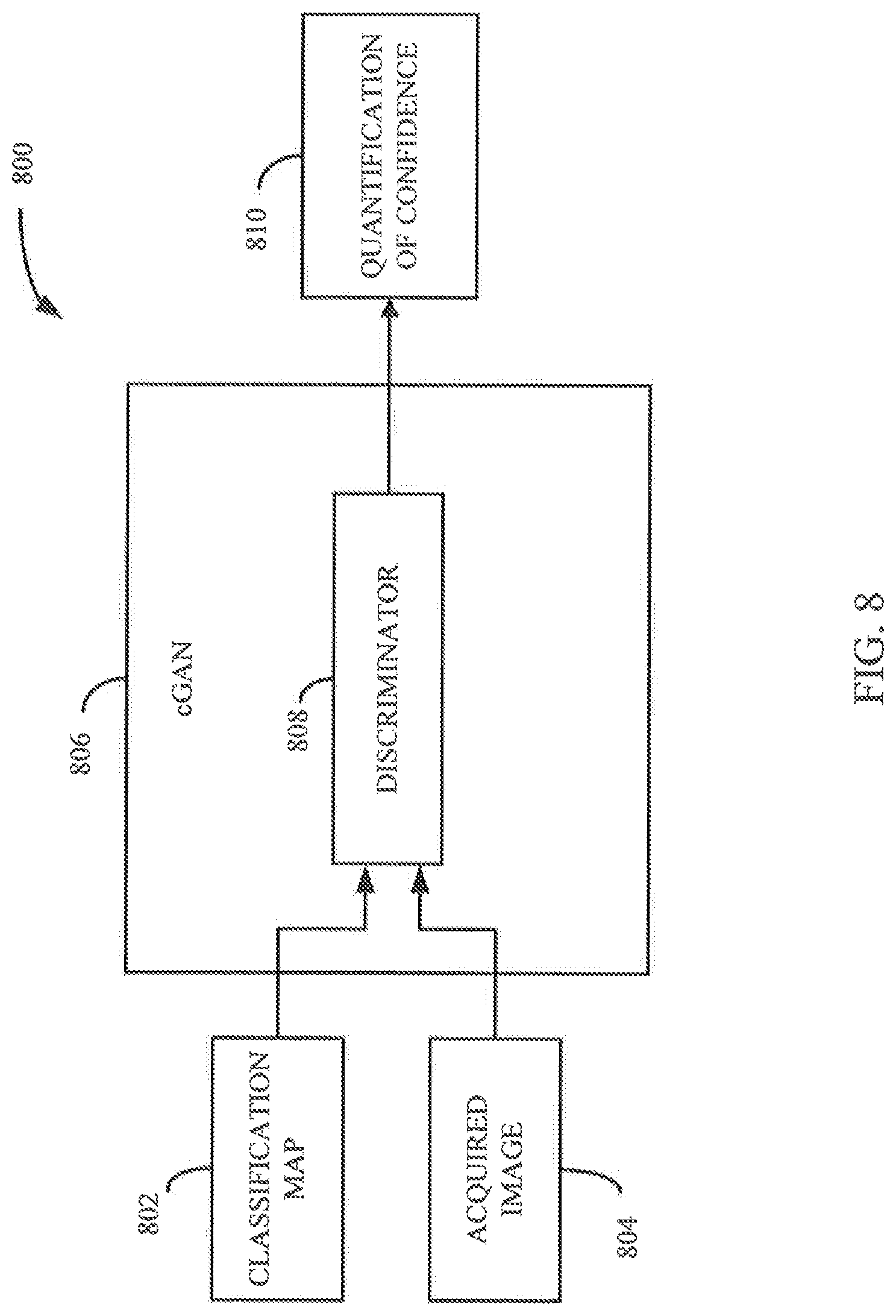Patent US12315149 Figure 8 – Systems and methods for utilizing synthetic medical images generated using a neural network