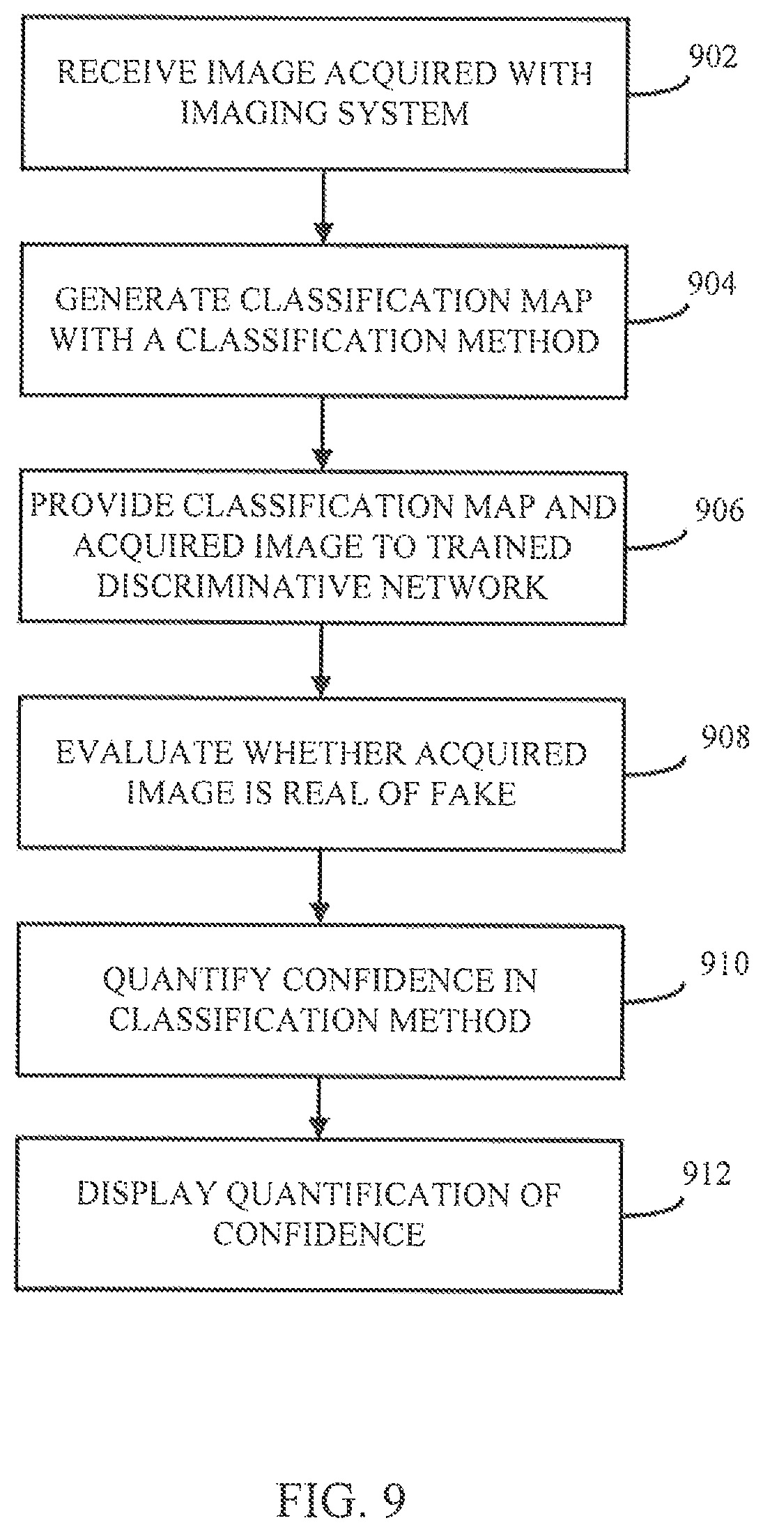 Patent US12315149 Figure 9 – Systems and methods for utilizing synthetic medical images generated using a neural network