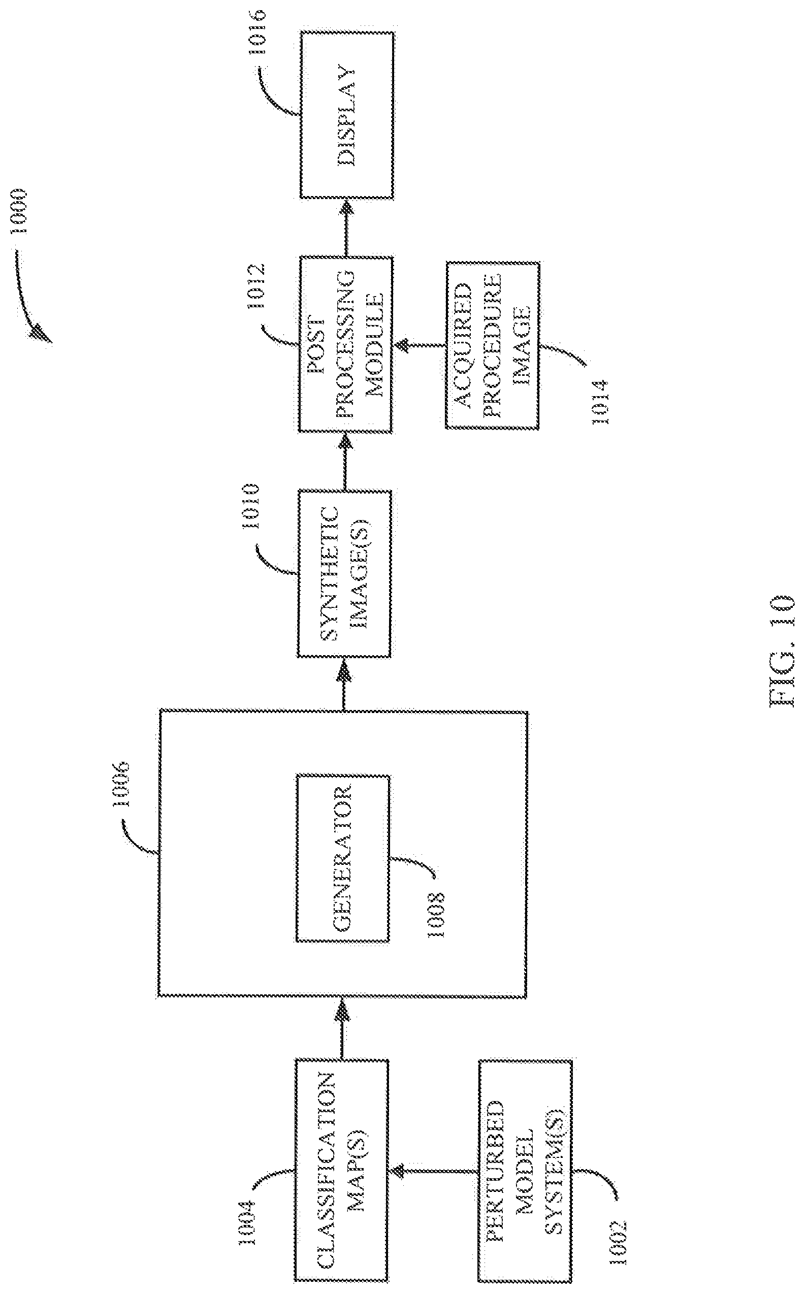 Patent US12315149 Figure 10 – Systems and methods for utilizing synthetic medical images generated using a neural network