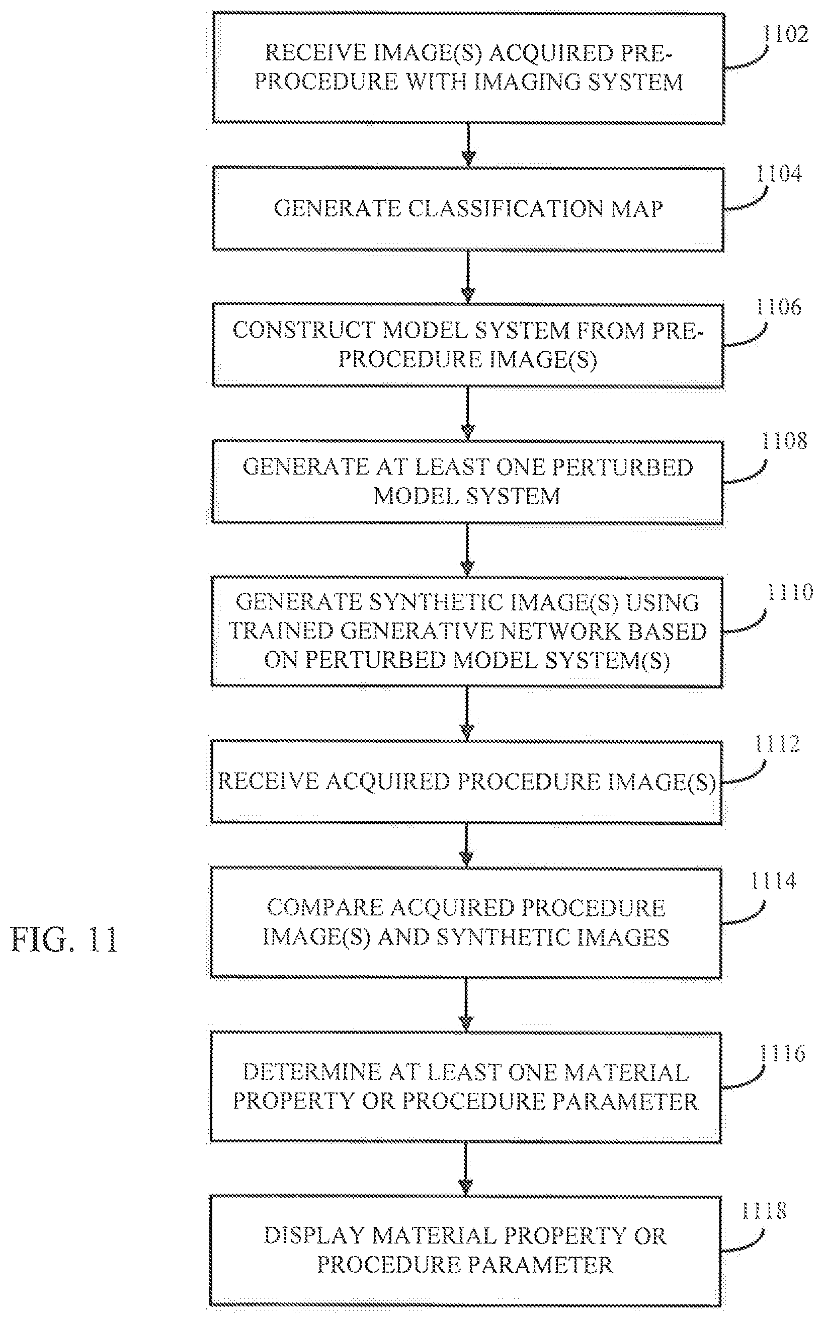 Patent US12315149 Figure 11 – Systems and methods for utilizing synthetic medical images generated using a neural network