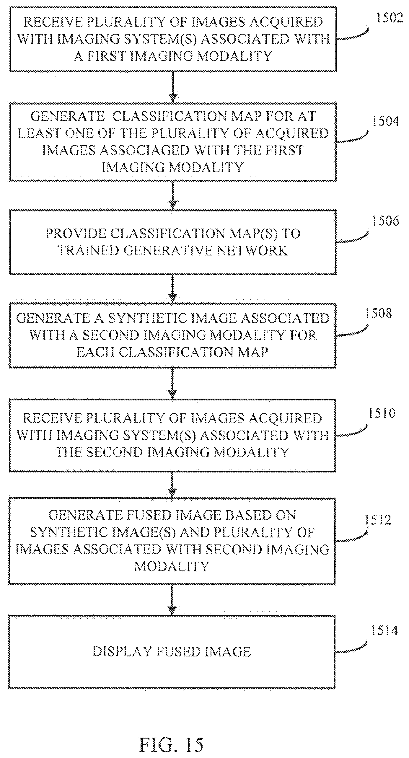 Patent US12315149 Figure 15 – Systems and methods for utilizing synthetic medical images generated using a neural network