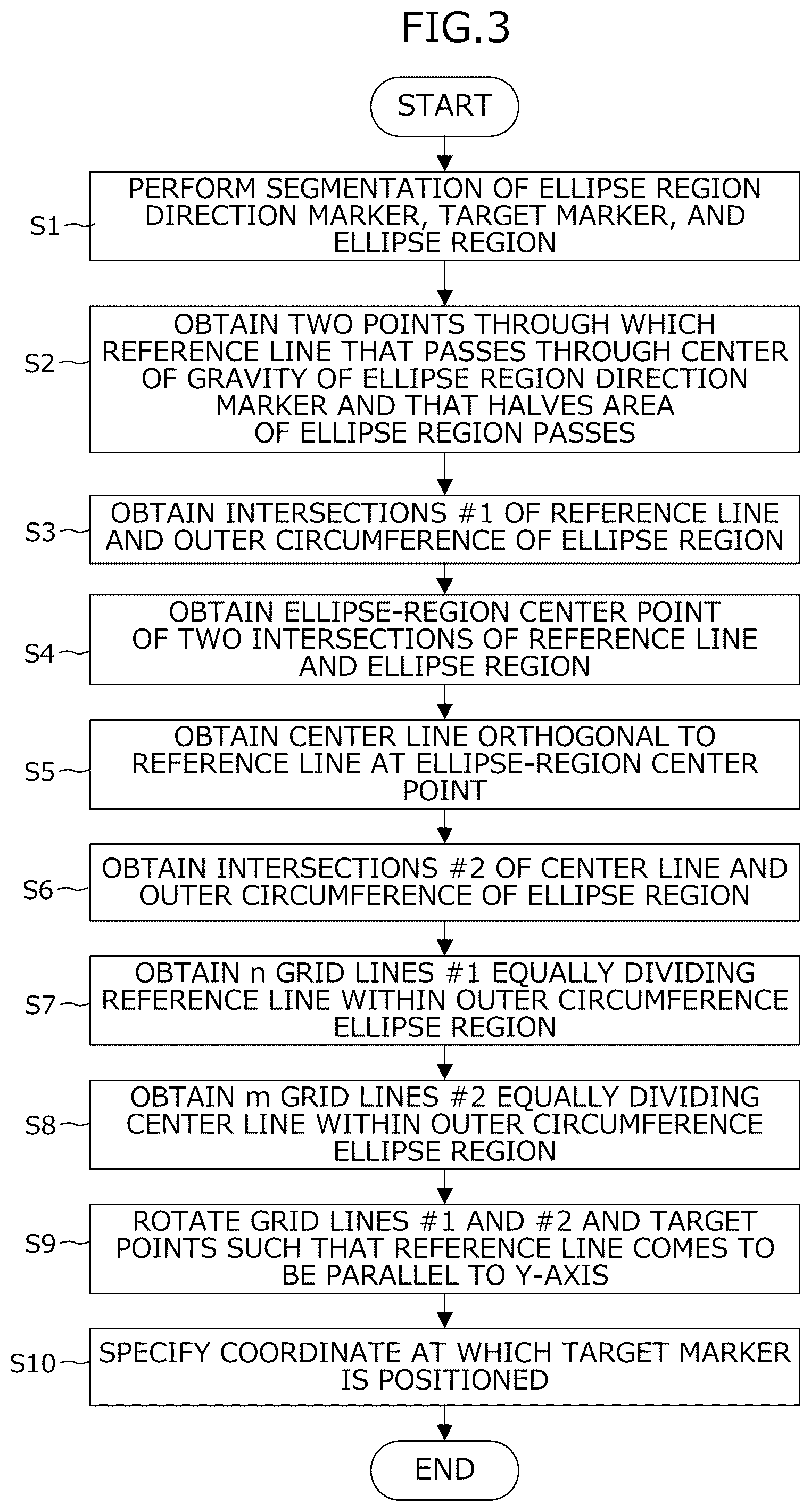 Patent US12315151 Figure 3 – Computer-readable recording medium having stored therein information processing program, information processing apparatus, and method for processing information