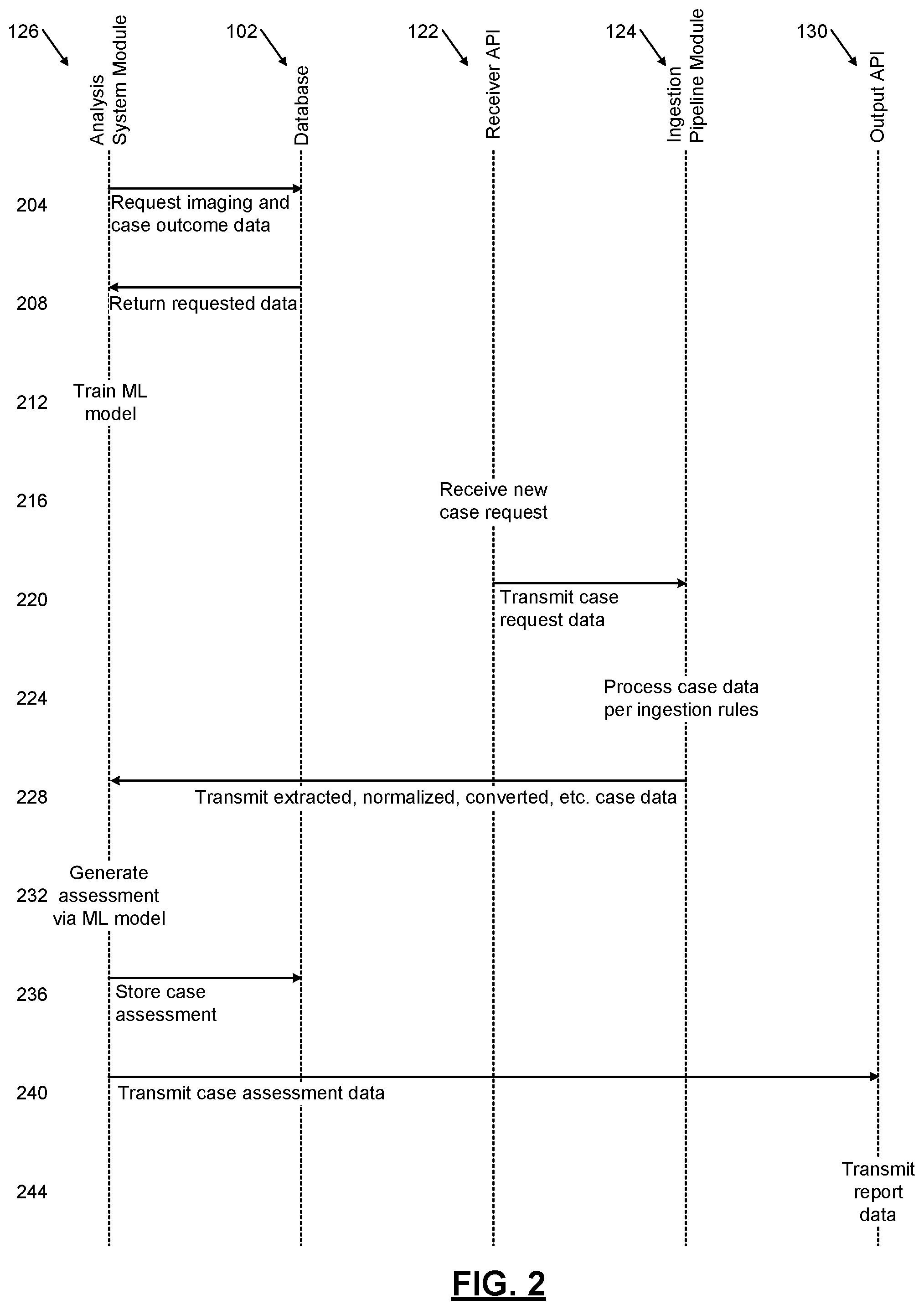 Patent US12315152 Figure 2 – Machine learning models for automated diagnosis of disease database entities