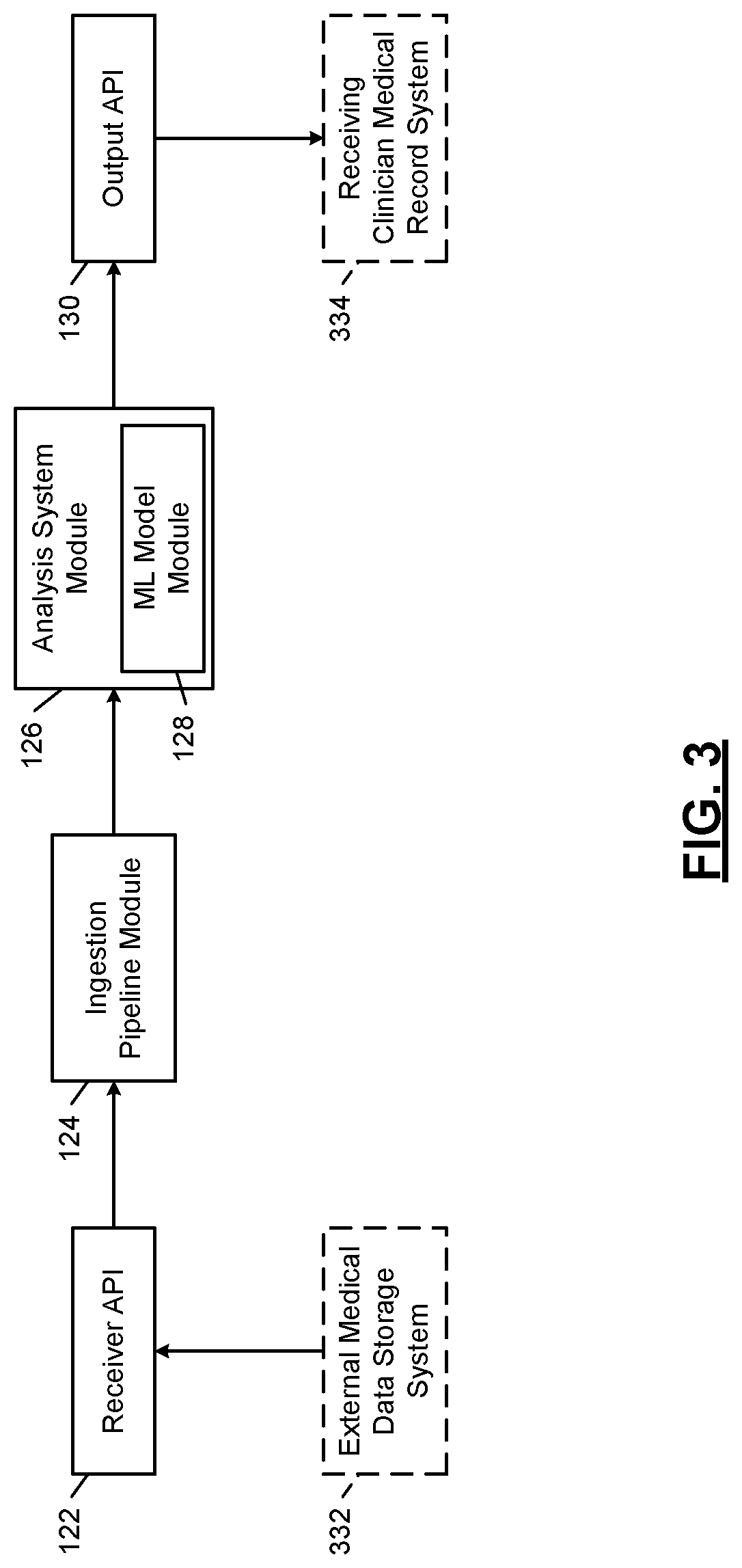 Patent US12315152 Figure 3 – Machine learning models for automated diagnosis of disease database entities