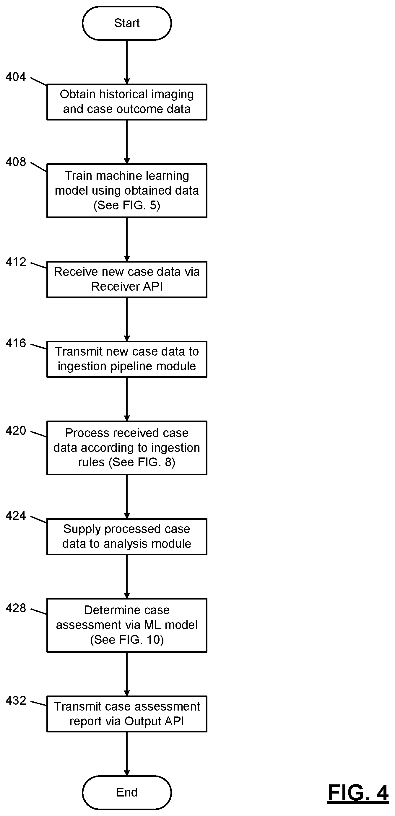Patent US12315152 Figure 4 – Machine learning models for automated diagnosis of disease database entities
