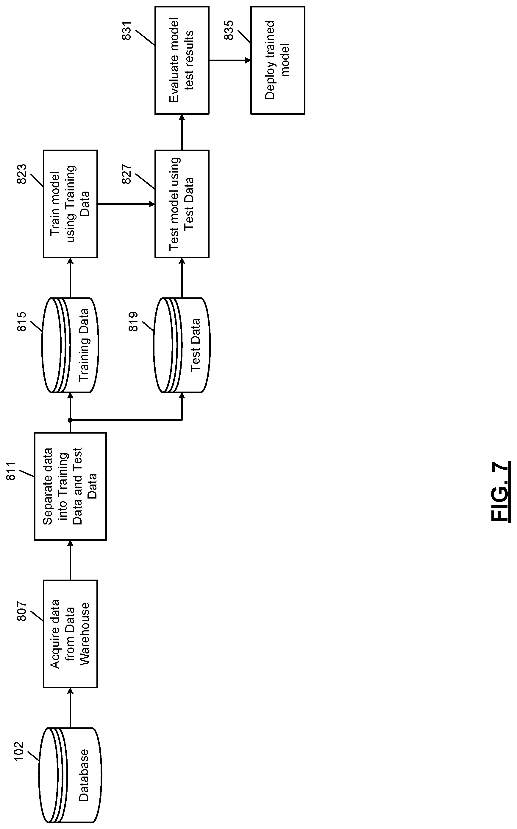 Patent US12315152 Figure 7 – Machine learning models for automated diagnosis of disease database entities