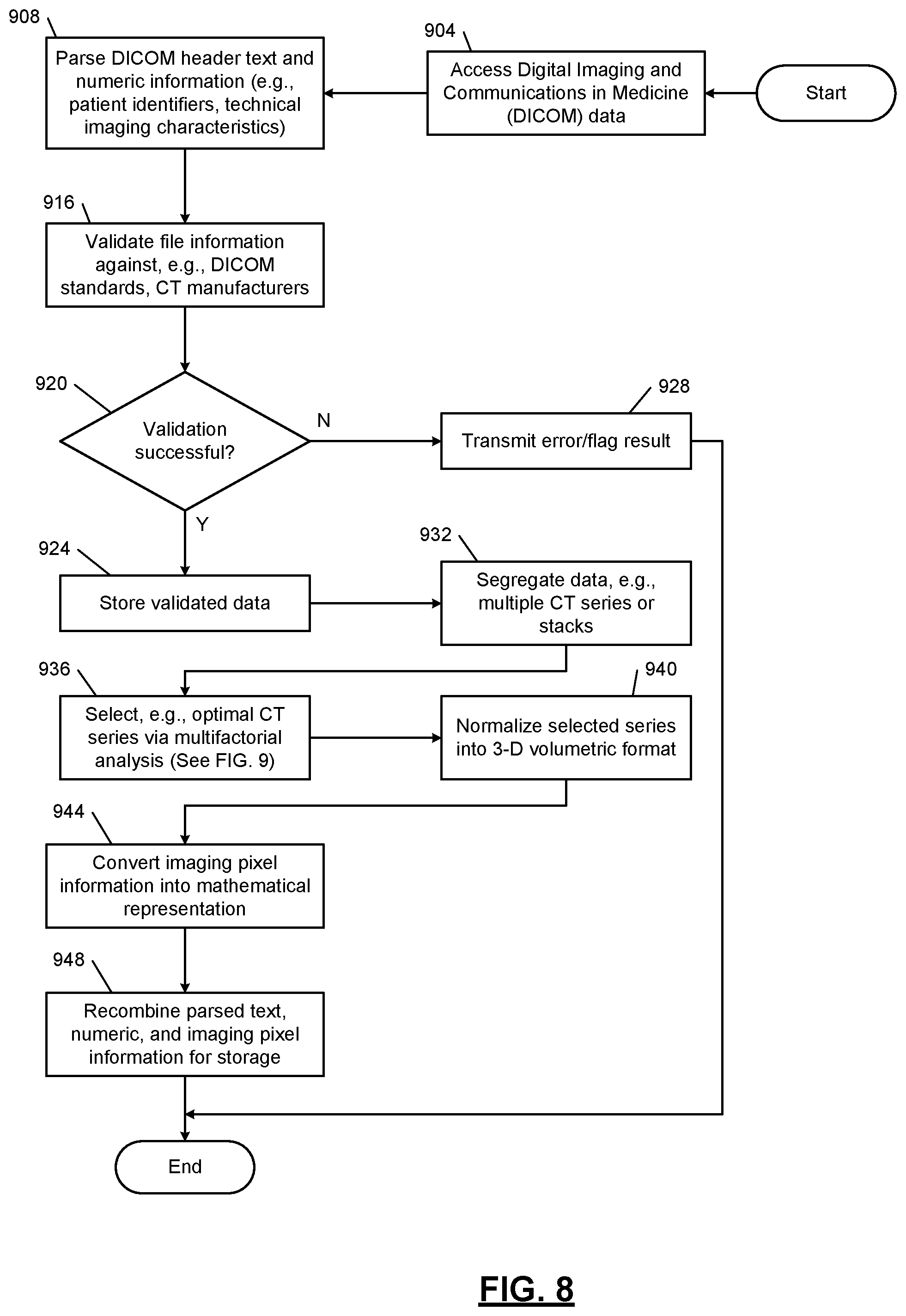 Patent US12315152 Figure 8 – Machine learning models for automated diagnosis of disease database entities