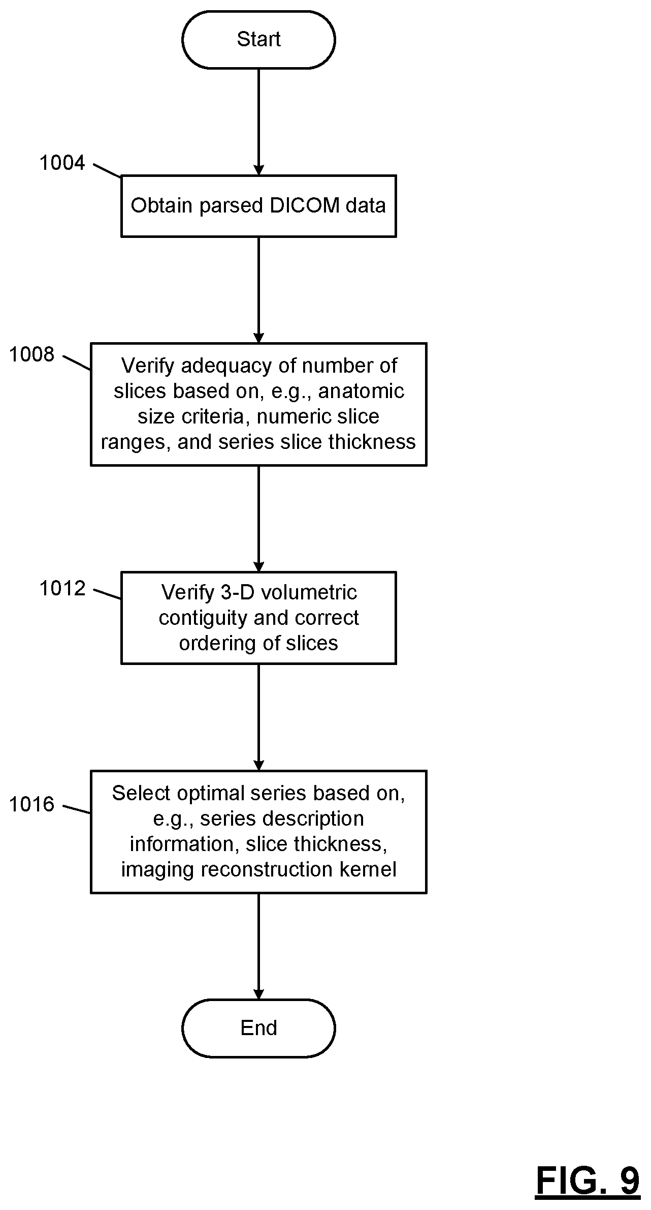 Patent US12315152 Figure 9 – Machine learning models for automated diagnosis of disease database entities