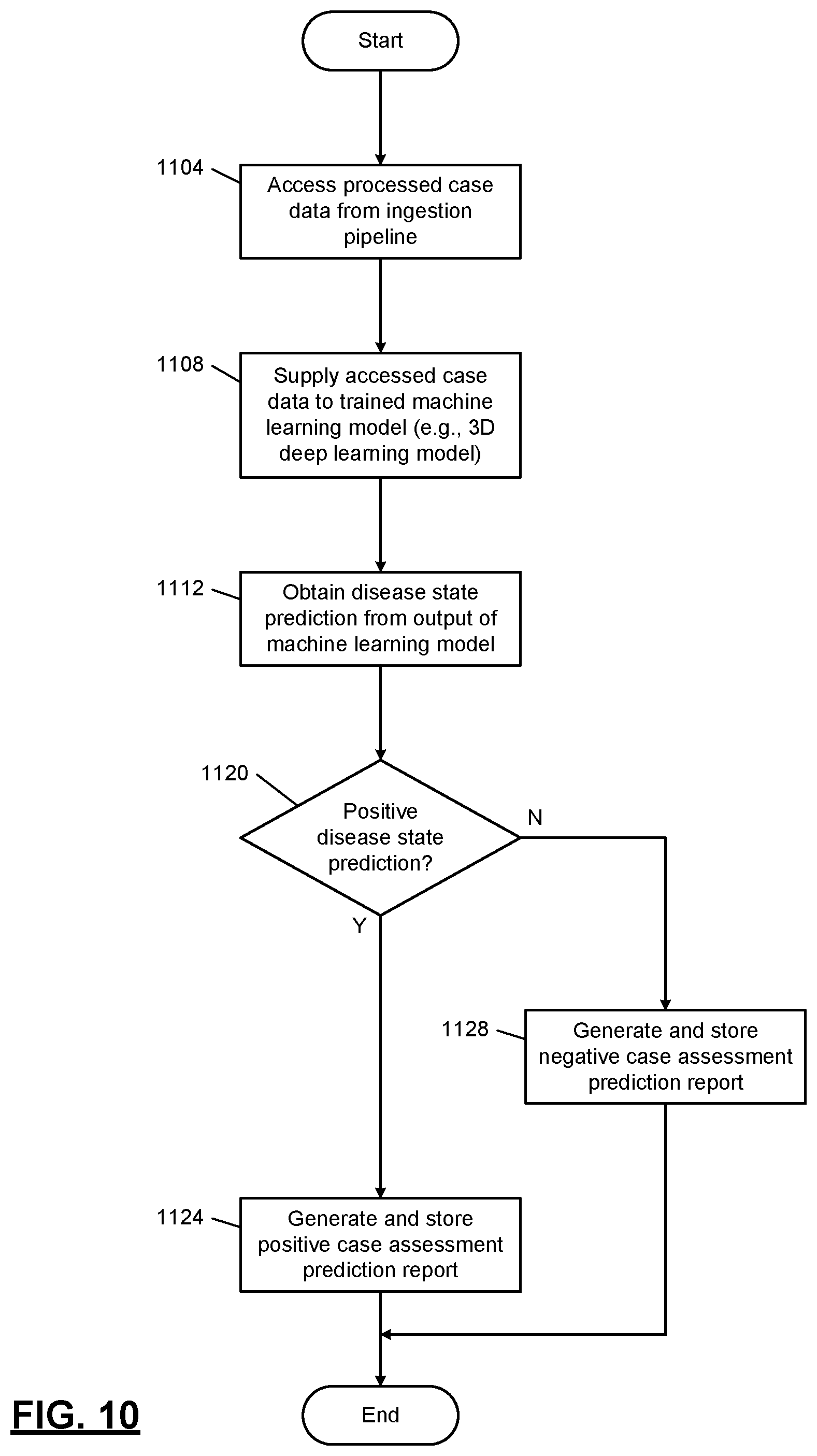 Patent US12315152 Figure 10 – Machine learning models for automated diagnosis of disease database entities