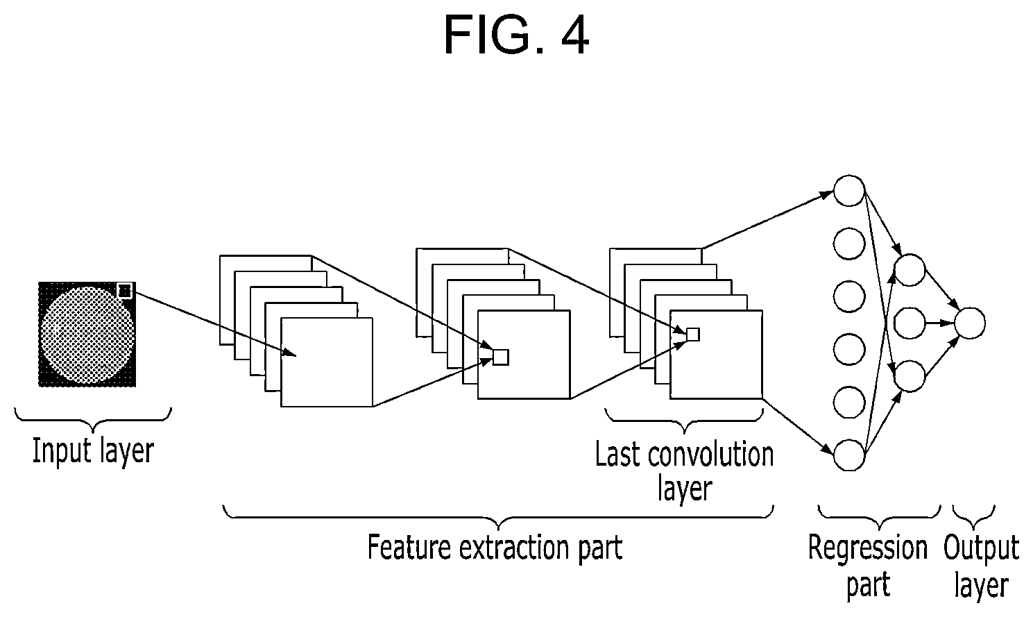 Patent US12315153 Figure 3 – Apparatus and method for predicting biometrics based on fundus image