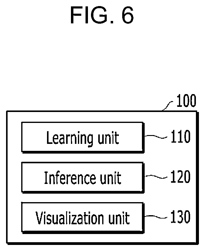 Patent US12315153 Figure 5 – Apparatus and method for predicting biometrics based on fundus image