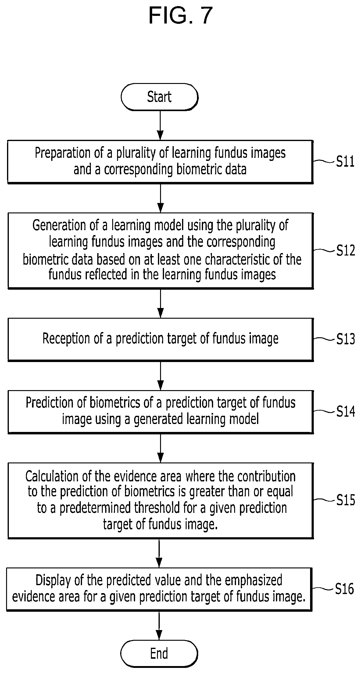 Patent US12315153 Figure 6 – Apparatus and method for predicting biometrics based on fundus image