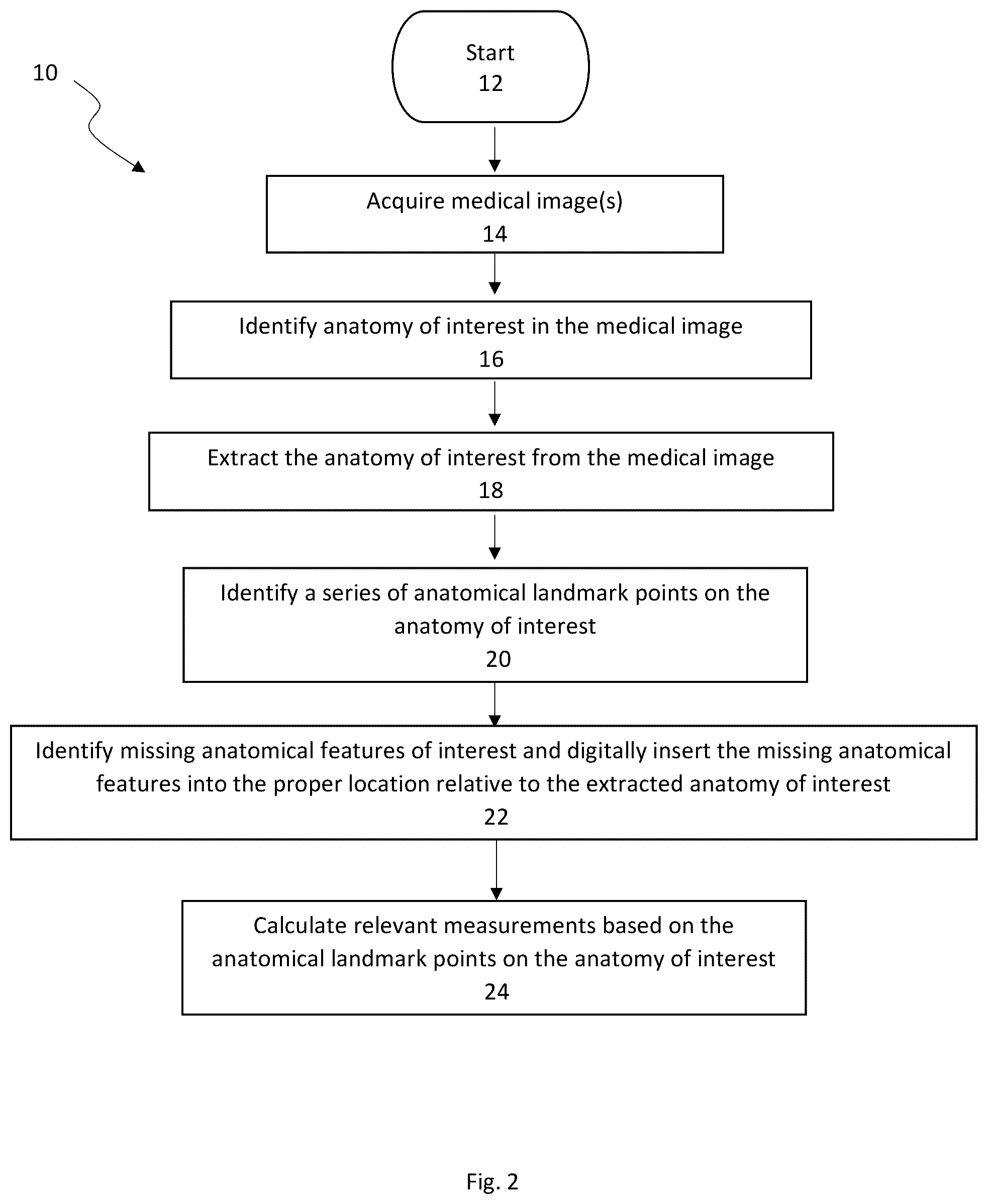 Patent US12315157 Figure 2 – System and method for patient-specific anatomical analyses