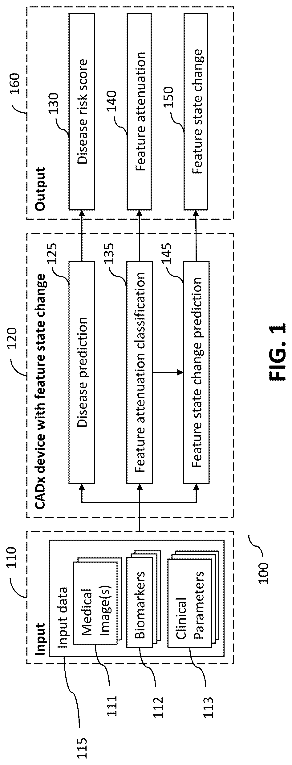 Patent US12315160 — Method and apparatus to predict feature state change within an image — Figure 1