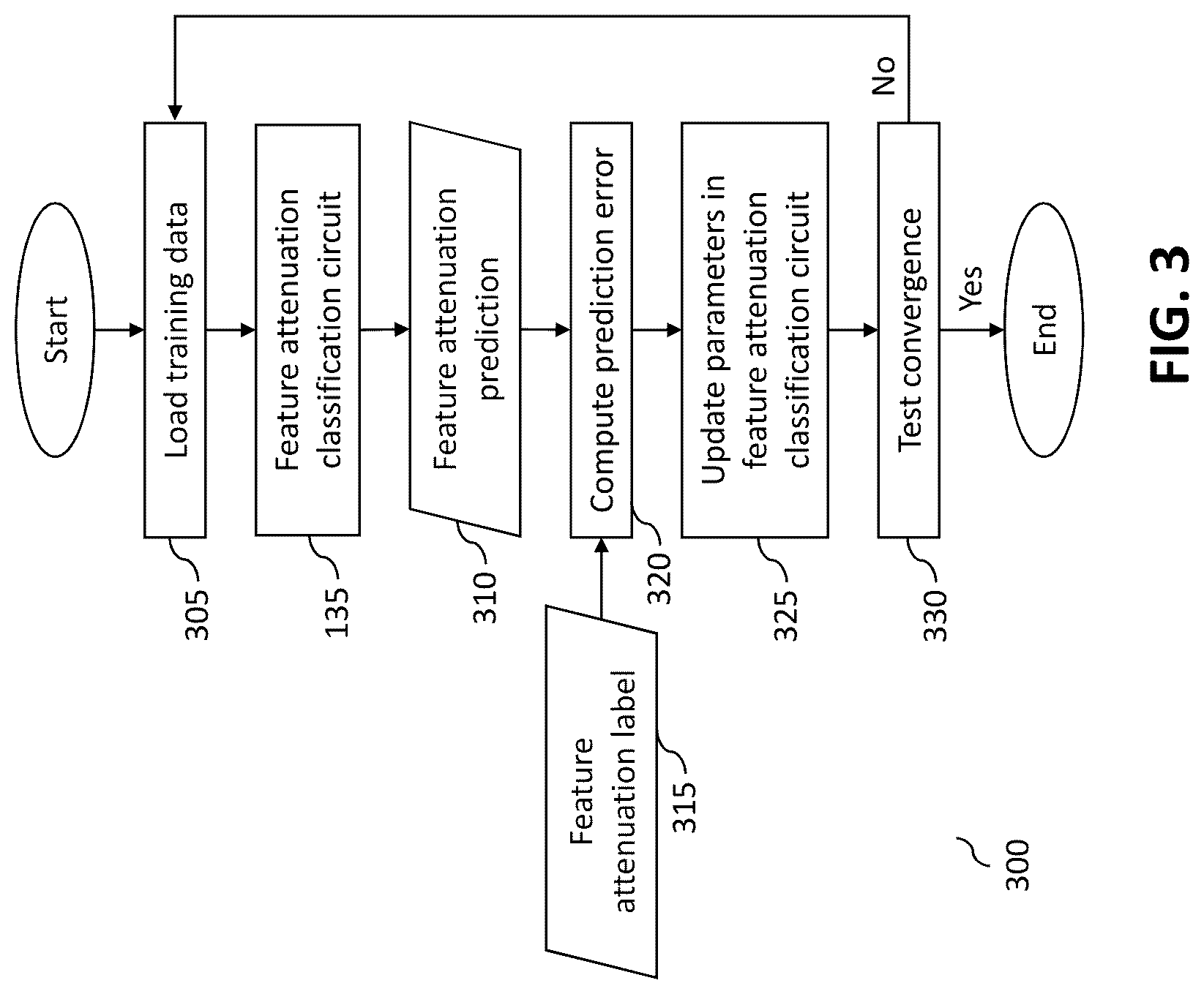 Patent US12315160 Figure 3 – Method and apparatus to predict feature state change within an image