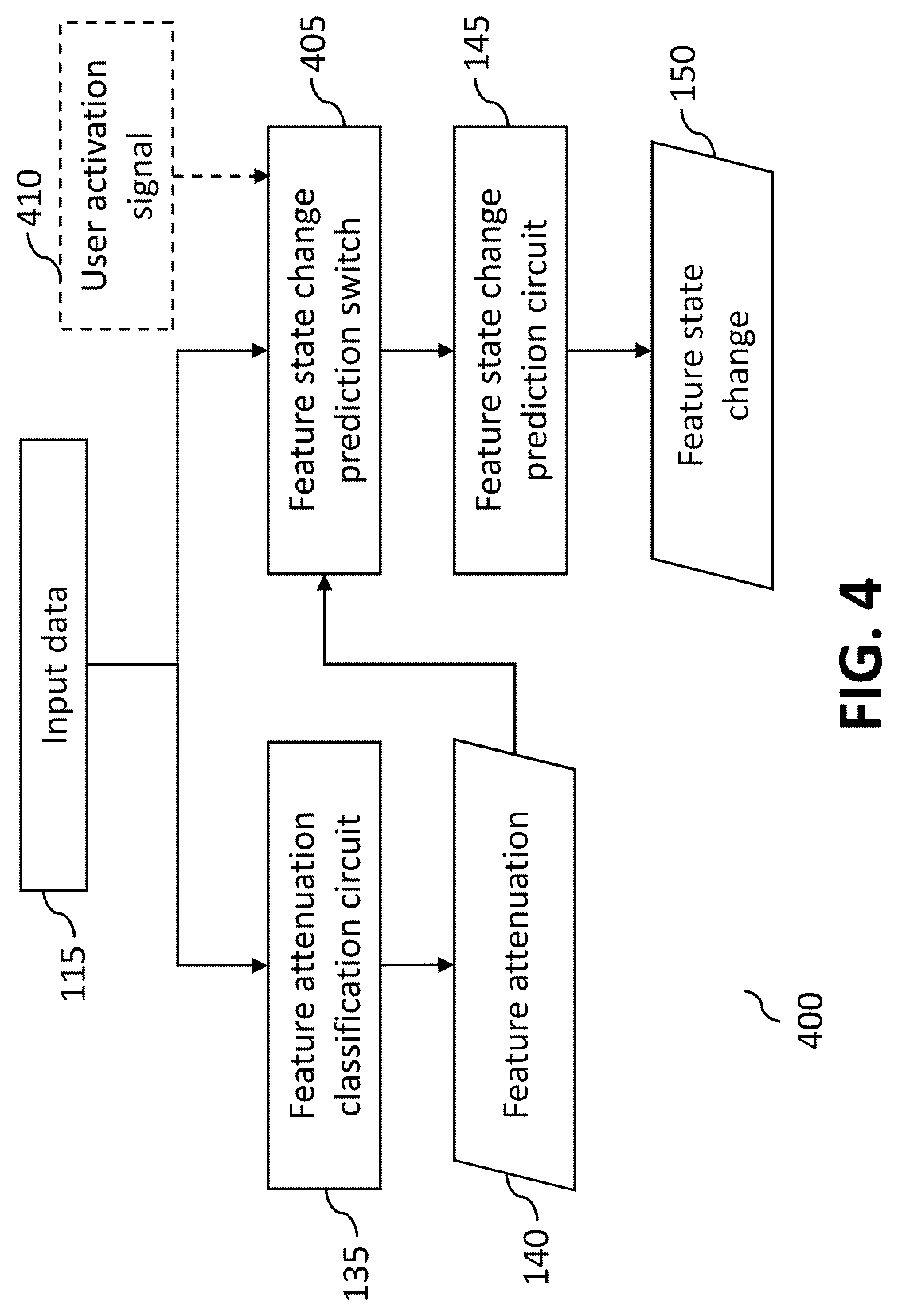 Patent US12315160 Figure 4 – Method and apparatus to predict feature state change within an image