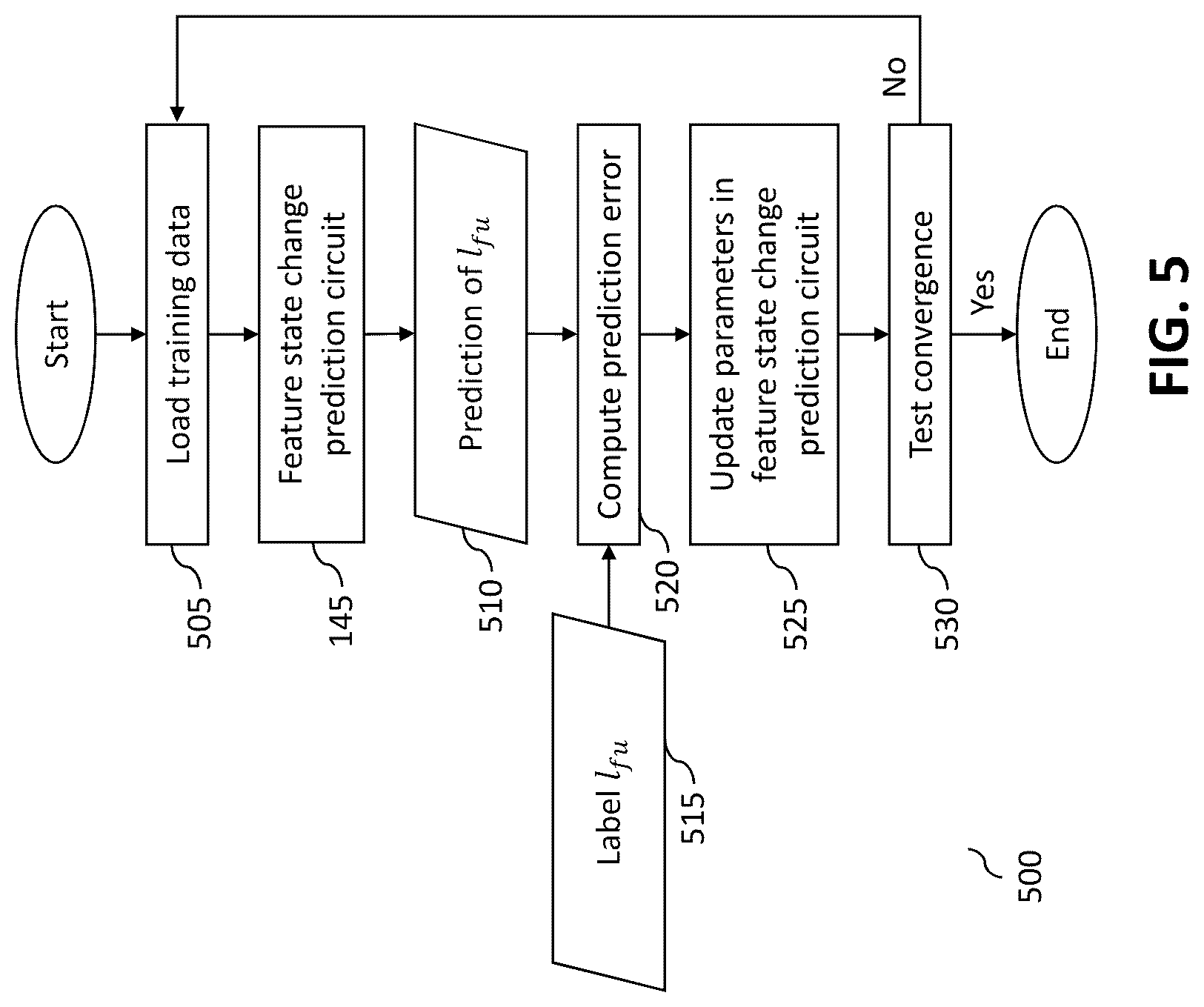 Patent US12315160 Figure 5 – Method and apparatus to predict feature state change within an image