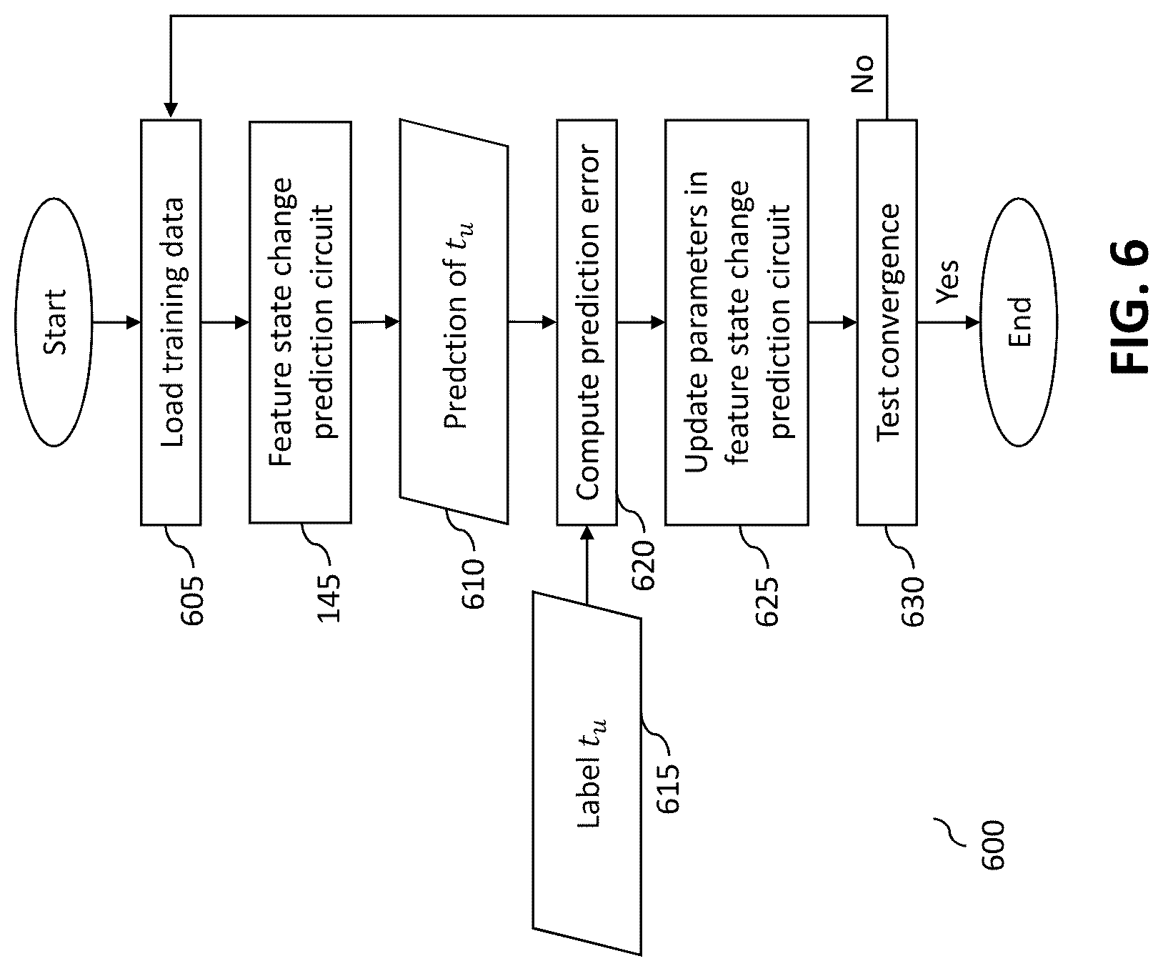 Patent US12315160 Figure 6 – Method and apparatus to predict feature state change within an image