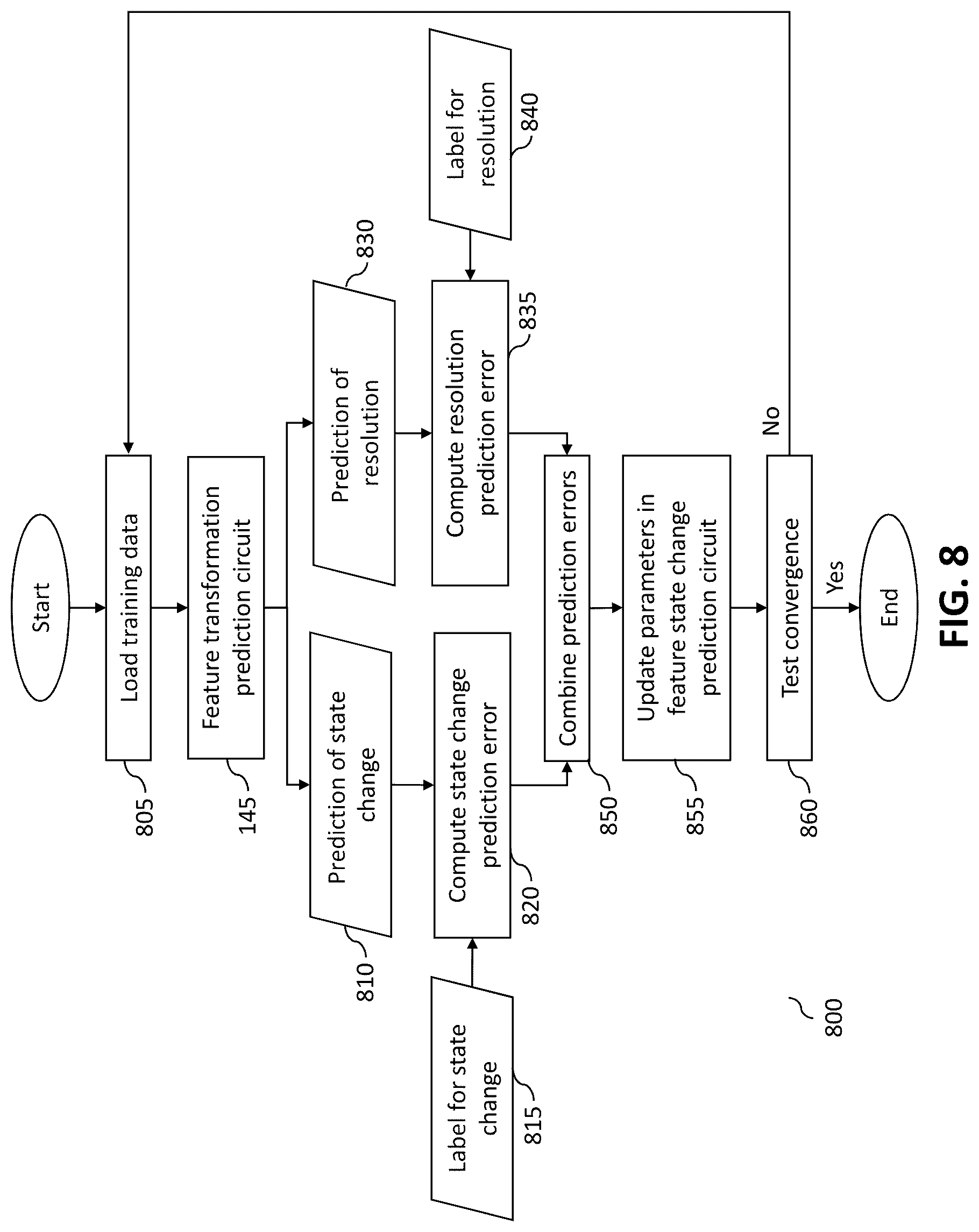 Patent US12315160 Figure 8 – Method and apparatus to predict feature state change within an image