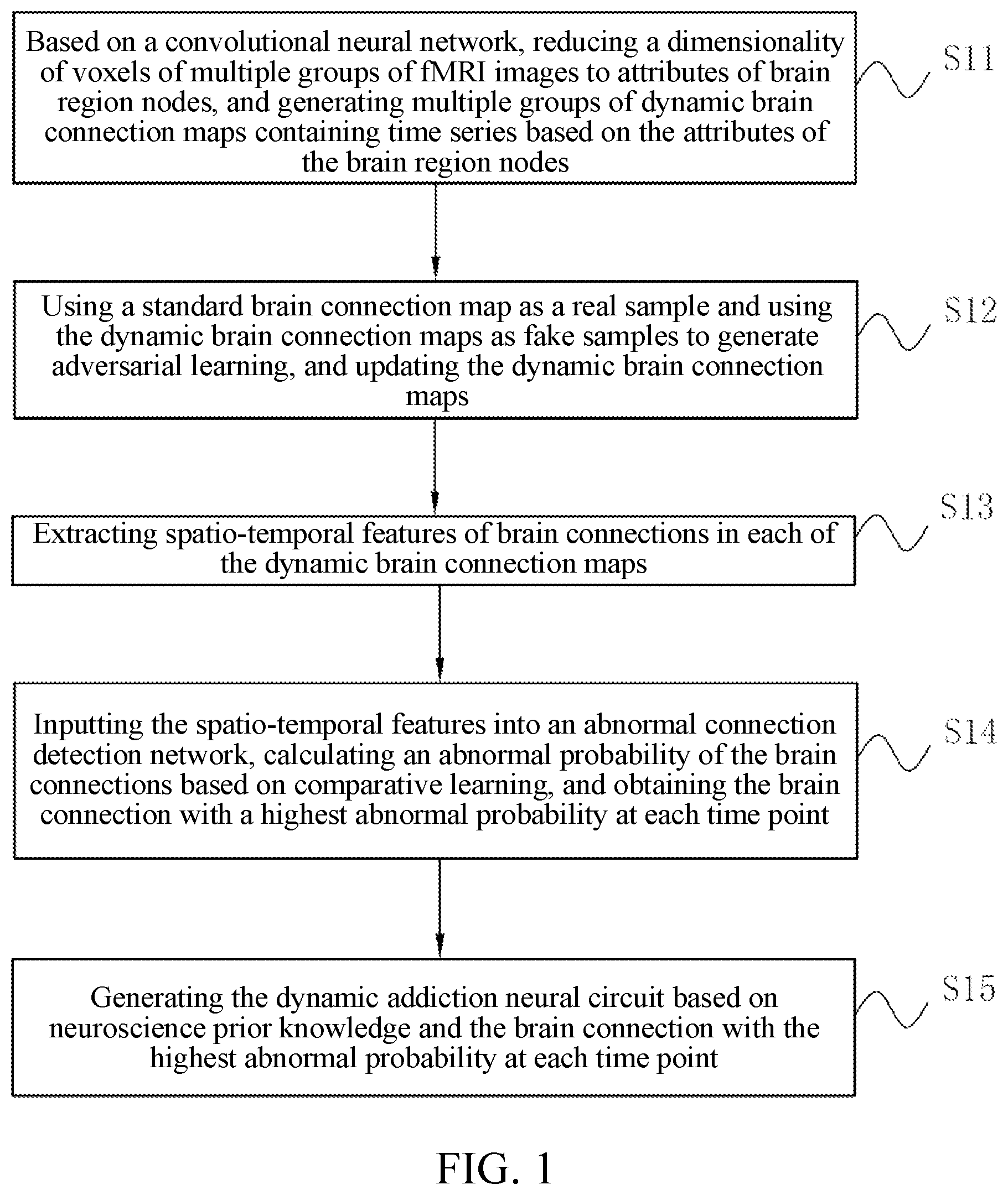 Patent US12315161 Figure 1 – Method and system for generating a dynamic addictive neural circuits based on weakly supervised contrastive learning