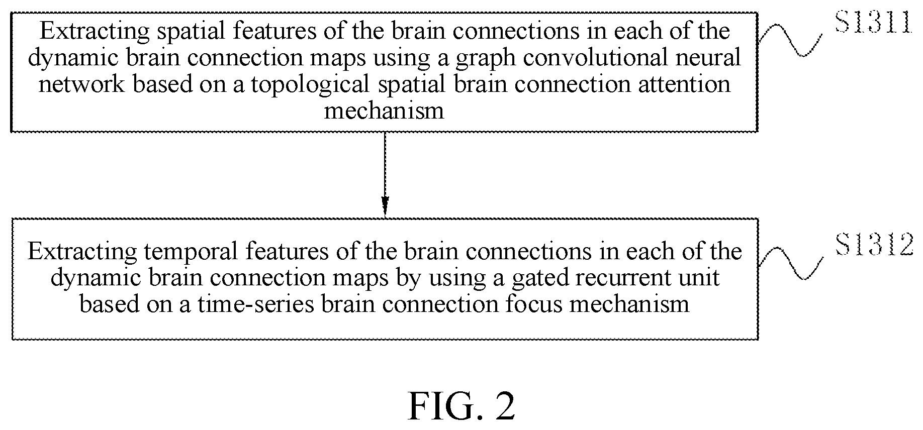 Patent US12315161 Figure 2 – Method and system for generating a dynamic addictive neural circuits based on weakly supervised contrastive learning