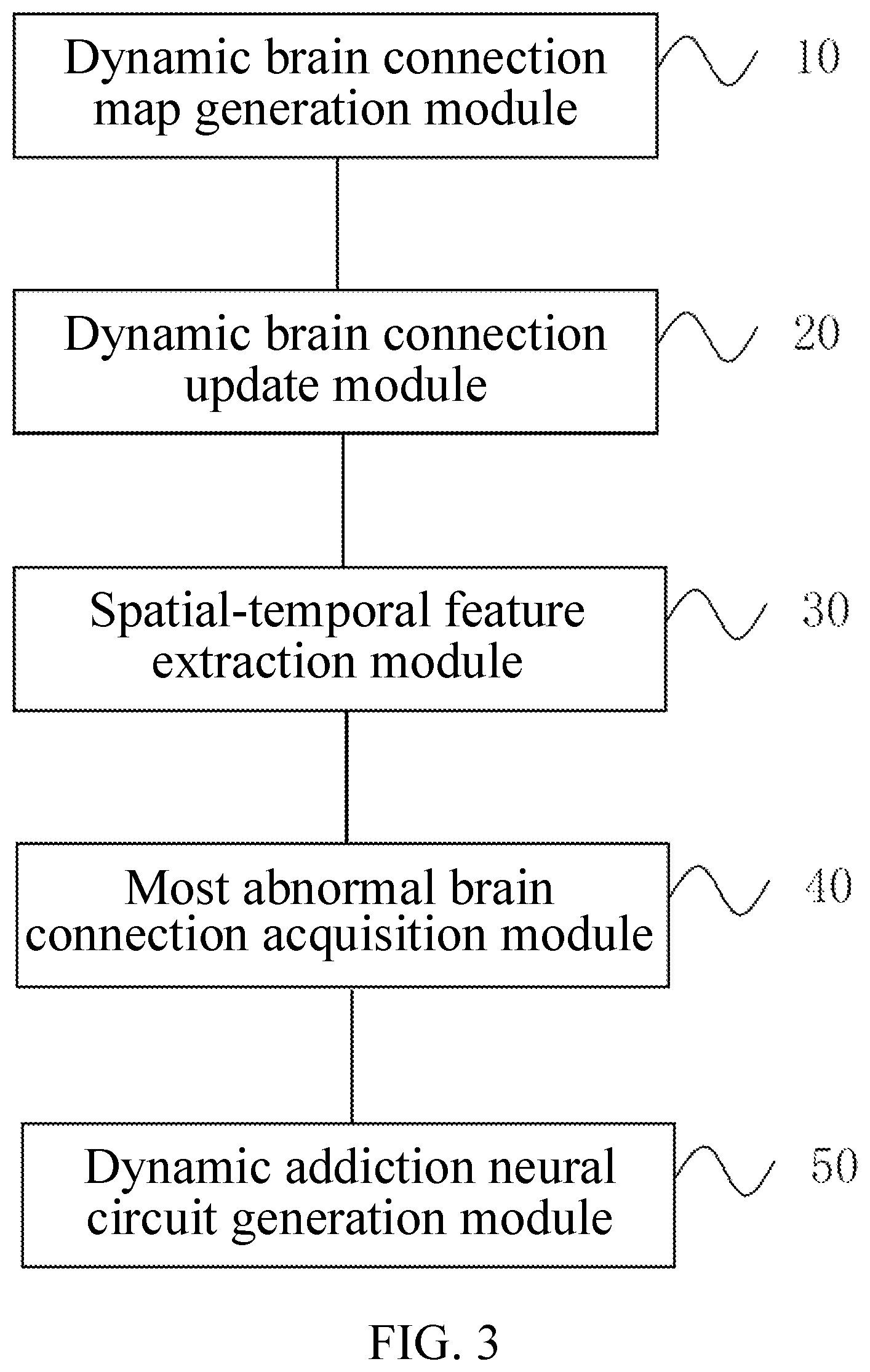 Patent US12315161 Figure 3 – Method and system for generating a dynamic addictive neural circuits based on weakly supervised contrastive learning