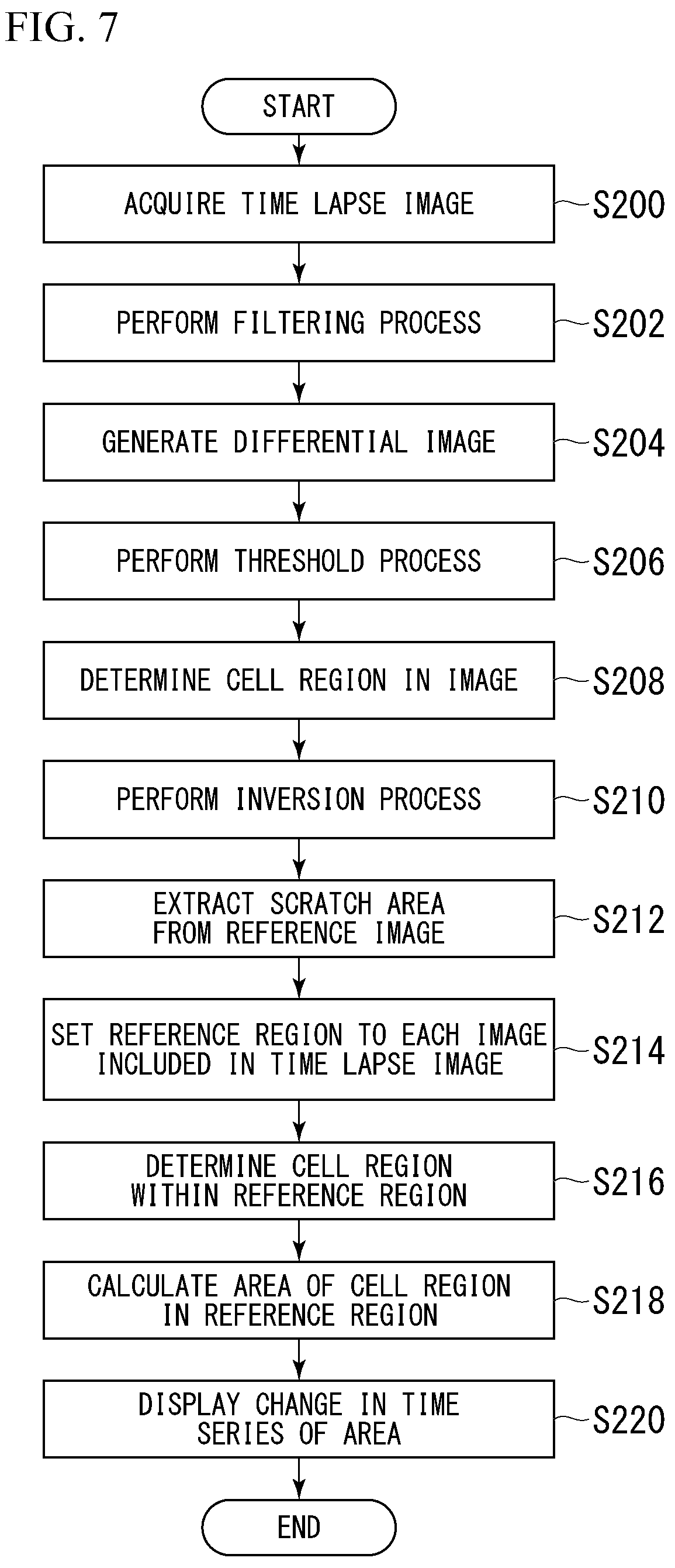 Patent US12315162 Figure 6 – Image analyzer, cell culture observation device, image analysis method, program, and data processing system