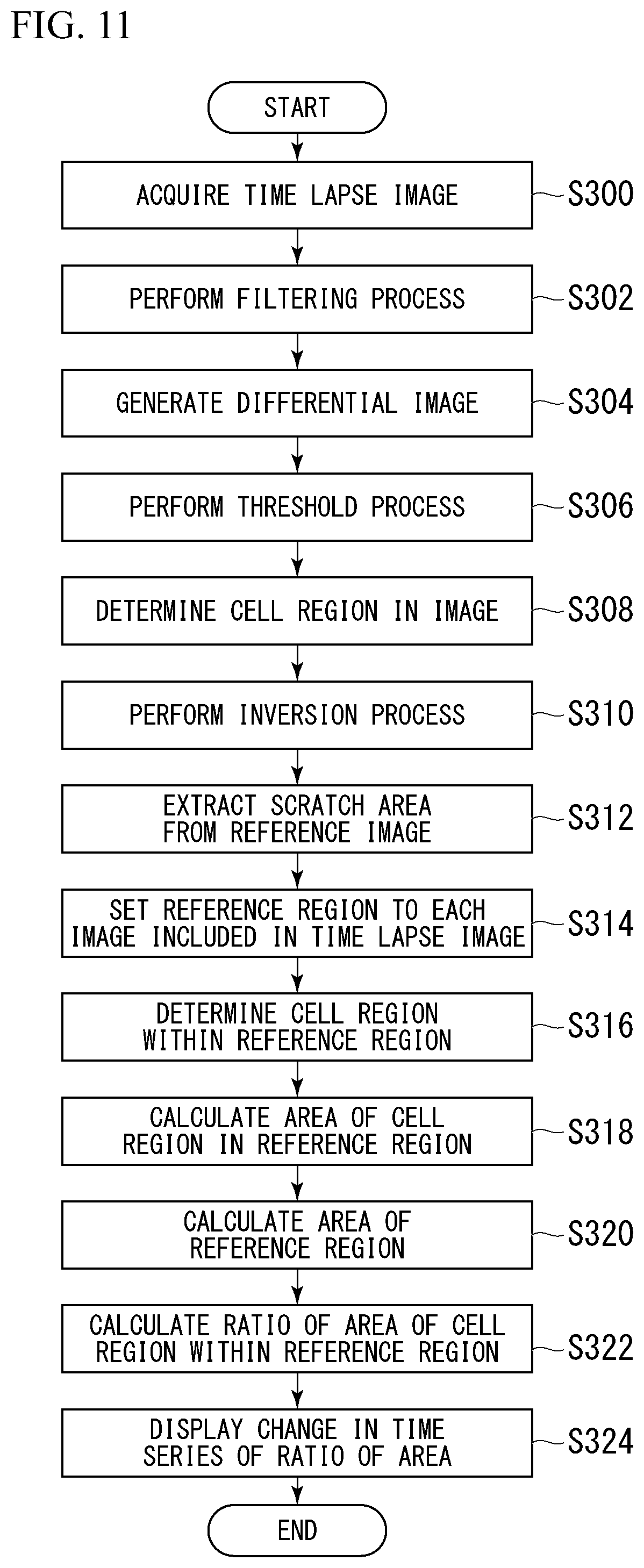 Patent US12315162 Figure 10 – Image analyzer, cell culture observation device, image analysis method, program, and data processing system