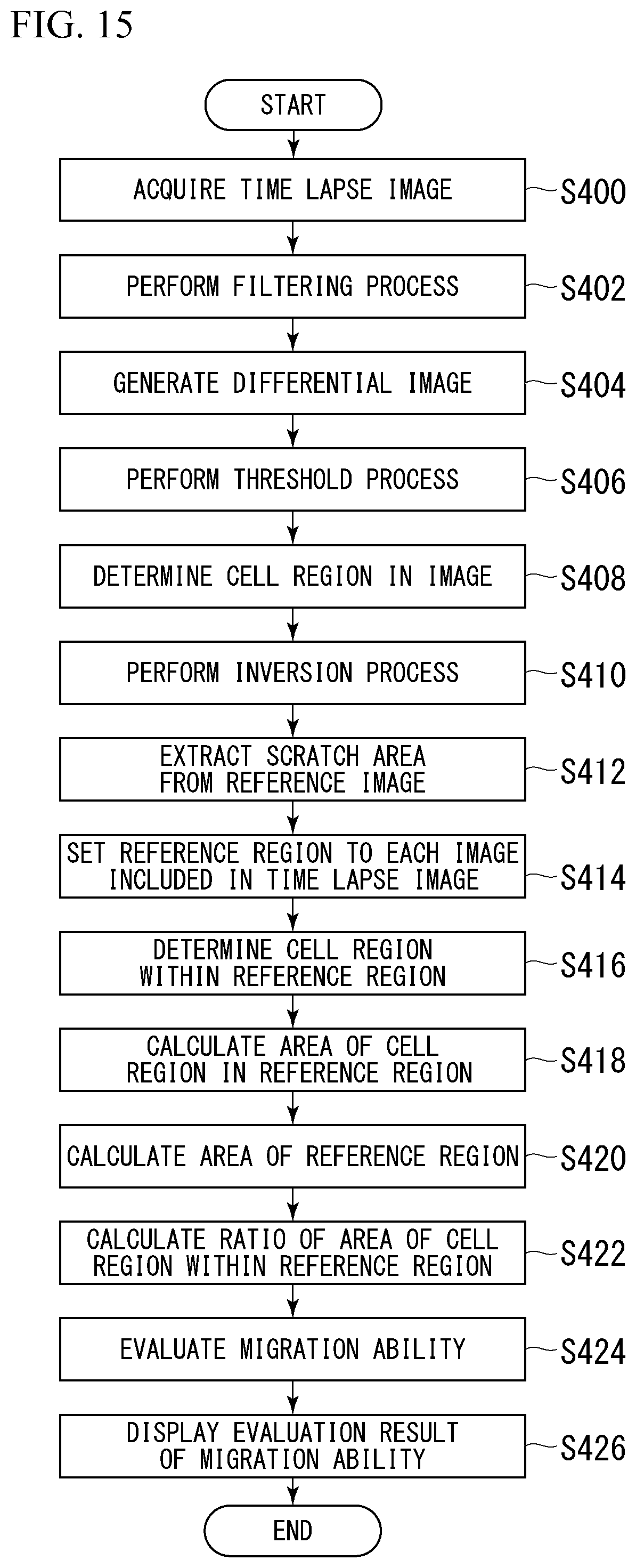 Patent US12315162 Figure 14 – Image analyzer, cell culture observation device, image analysis method, program, and data processing system